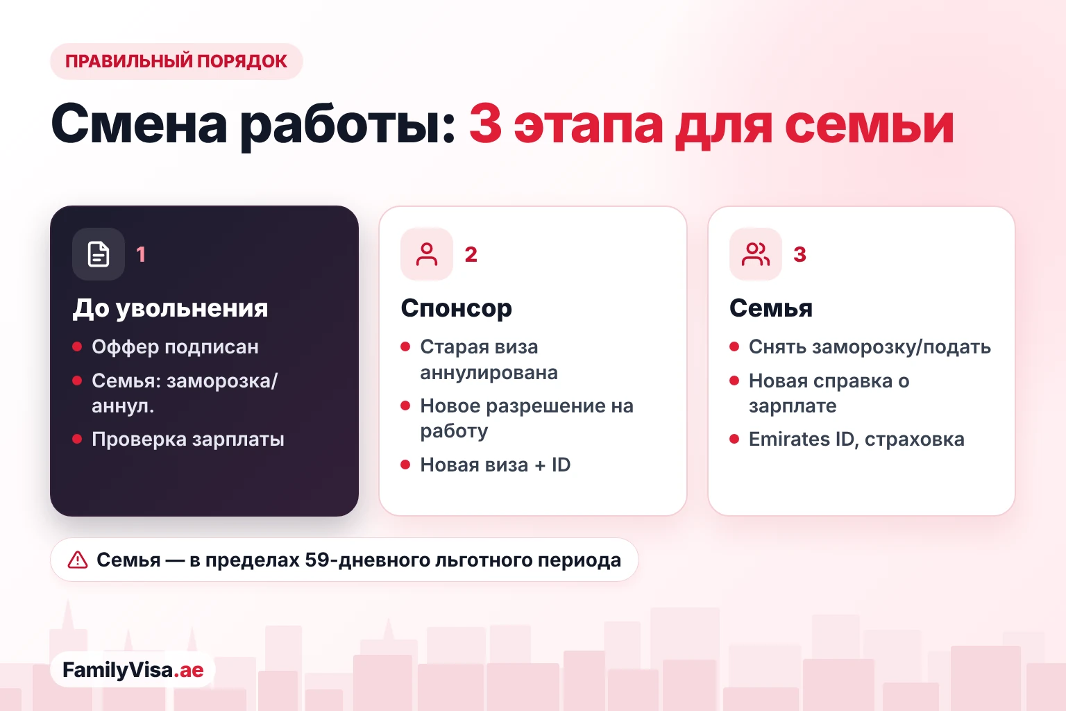 Правильный порядок при смене работы с семейной визой: сначала оффер и заморозка или аннулирование виз семьи, затем аннулирование старой визы спонсора и выдача новой резидентской визы, затем восстановление или новое оформление виз семьи