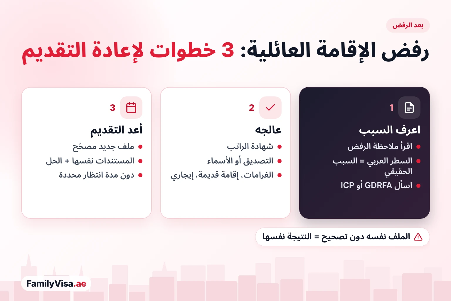 كيف تعيد التقديم بعد رفض الإقامة العائلية ماذا تفعل بعد رفض الإقامة العائلية في ثلاث خطوات: اعرف السبب من ملاحظة الرفض، وعالج مشكلة الراتب أو التصديق أو الاسم أو الغرامة أو عقد الإيجار، ثم أعد التقديم بملف مصحّح