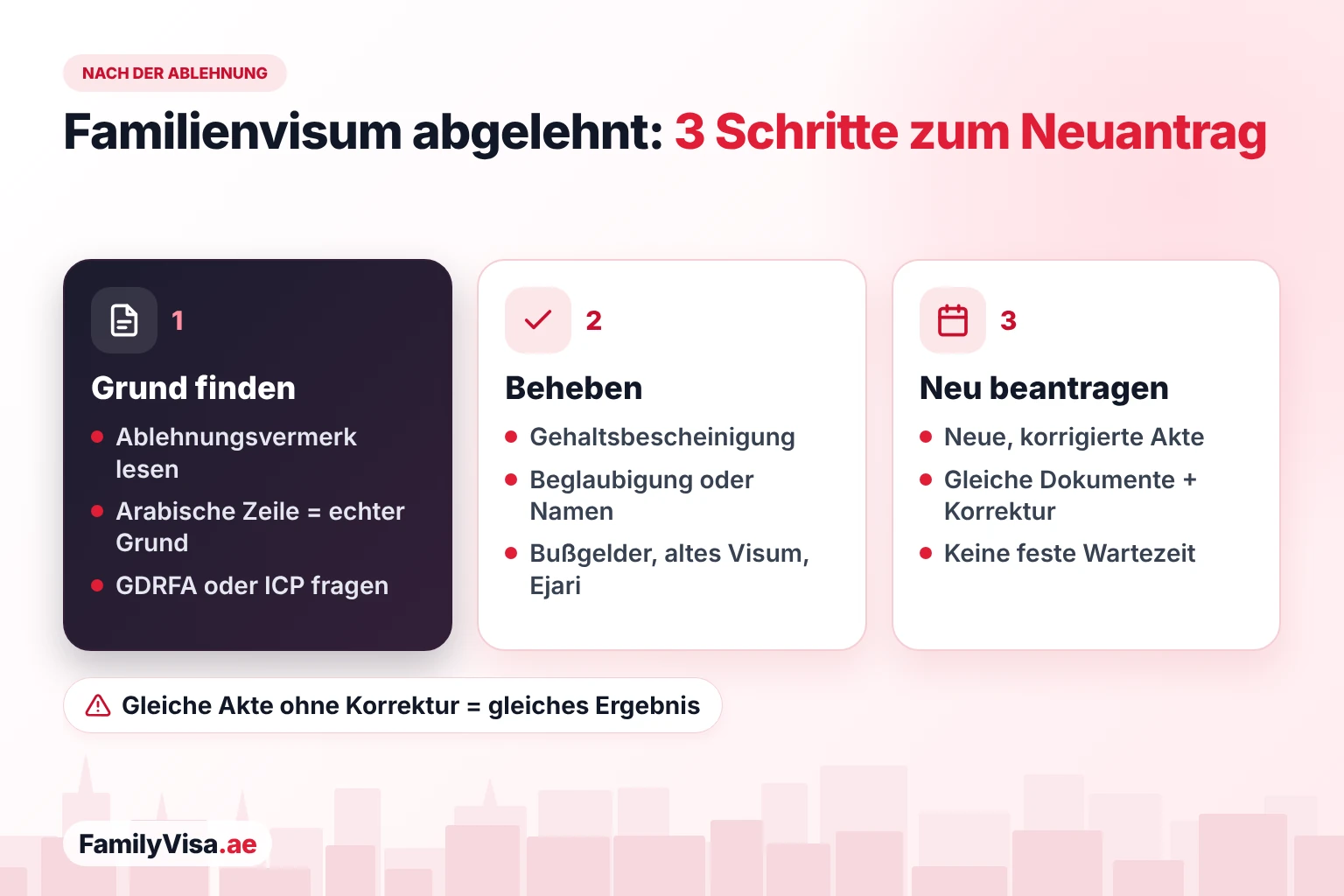Was nach der Ablehnung eines Familienvisums zu tun ist, in drei Schritten: Grund im Ablehnungsvermerk finden, Problem mit Gehalt, Beglaubigung, Namen, Bußgeld oder Mietvertrag beheben, dann mit korrigierter Akte neu beantragen