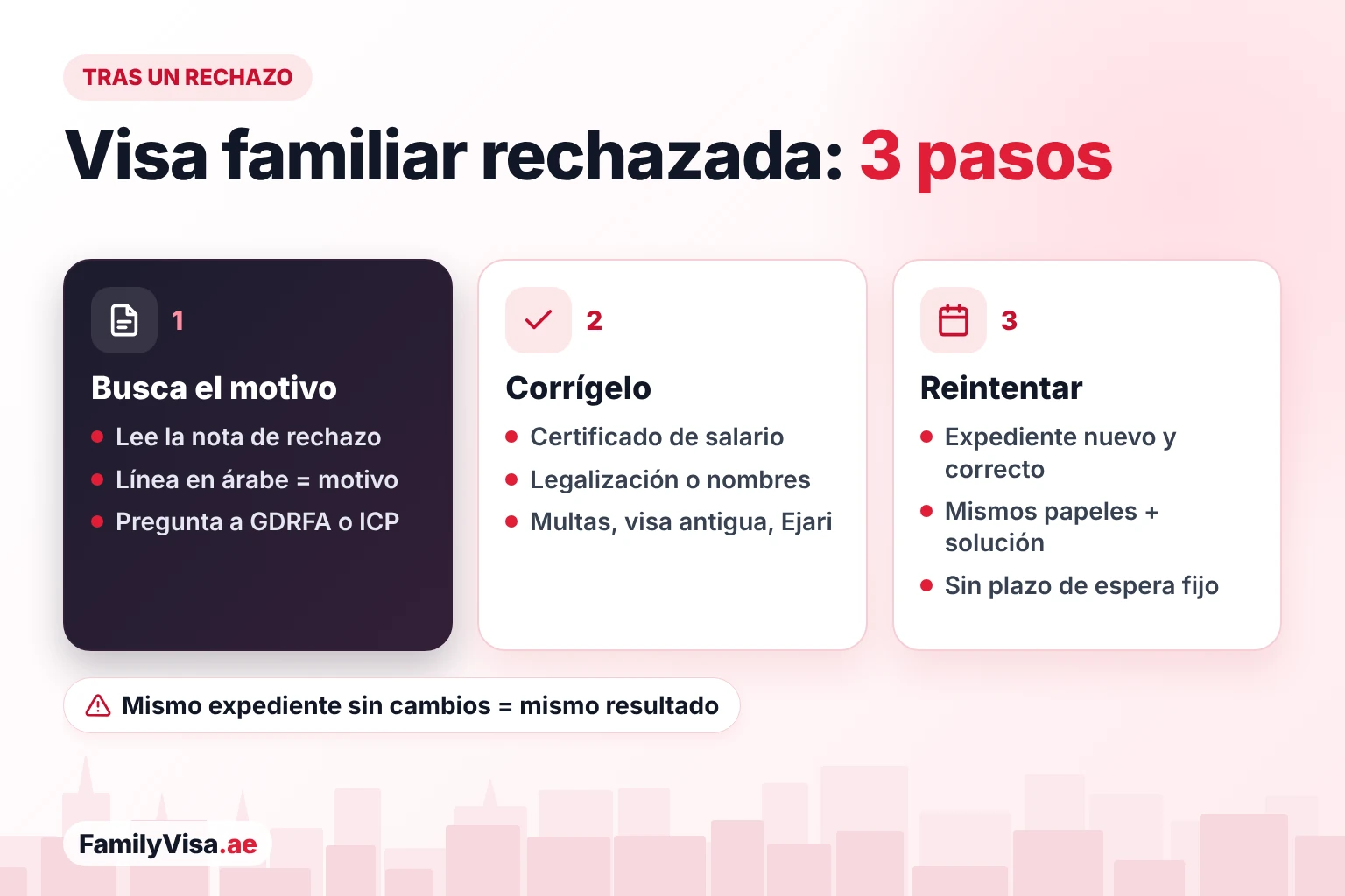 Cómo volver a solicitar la visa familiar tras un rechazo Qué hacer tras el rechazo de la visa familiar en tres pasos: buscar el motivo en la nota de rechazo, corregir el problema de salario, legalización, nombre, multa o alquiler, y volver a solicitarla con un expediente corregido