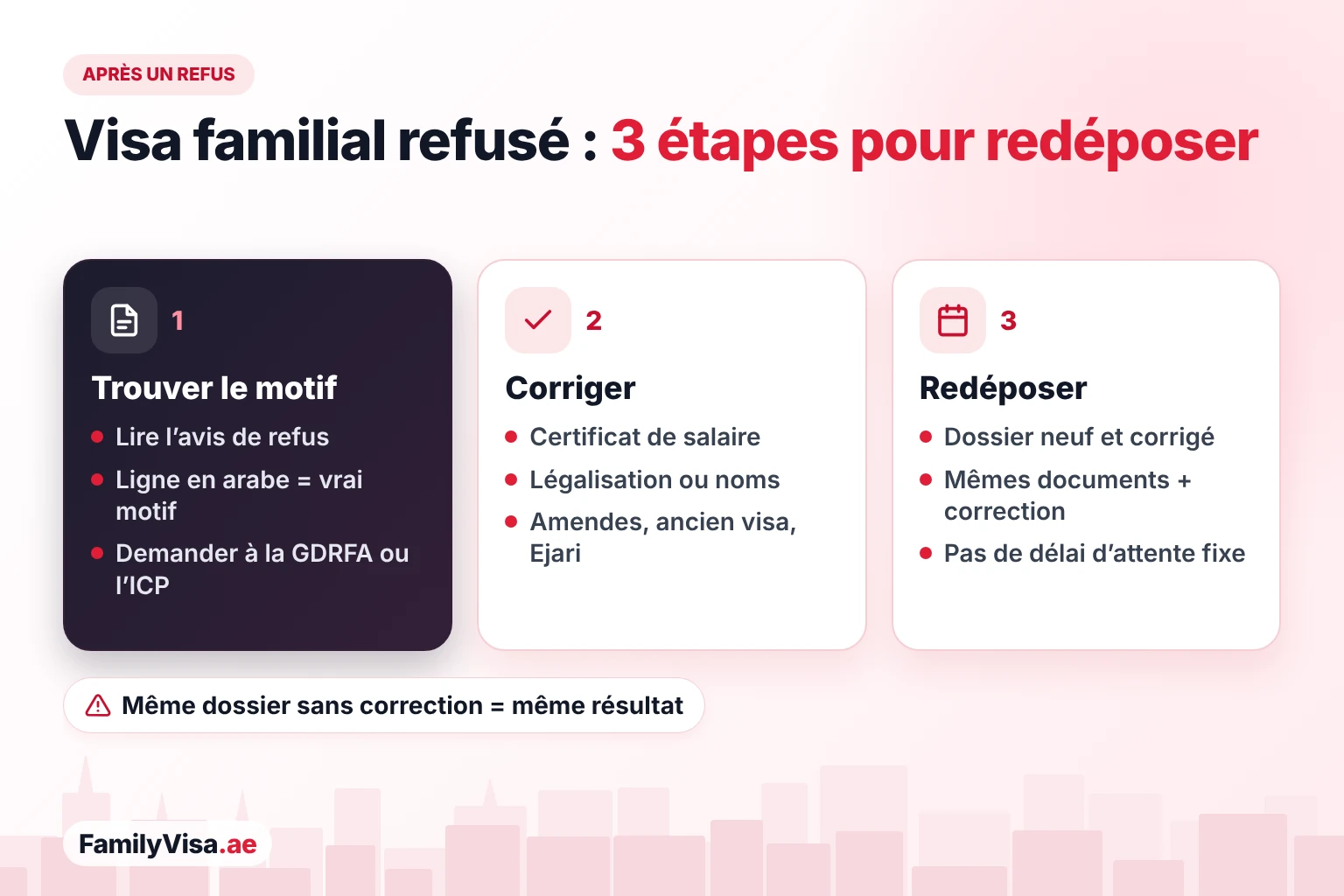 Comment redéposer après un refus de visa familial Que faire après un refus de visa familial en trois étapes : trouver le motif dans l’avis de refus, corriger le problème de salaire, de légalisation, de nom, d’amende ou de bail, puis redéposer avec un dossier corrigé