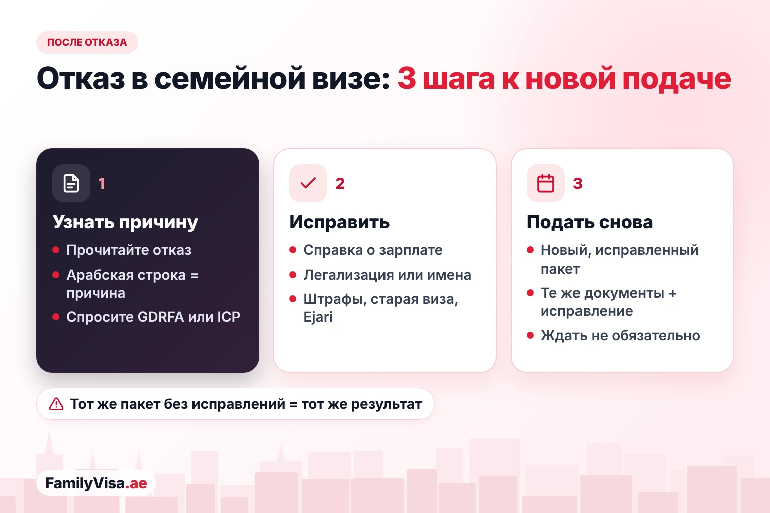 Что делать после отказа в семейной визе — три шага: найти причину в тексте отказа, решить проблему с зарплатой, легализацией, именем, штрафом или арендой, затем подать повторно с исправленным пакетом