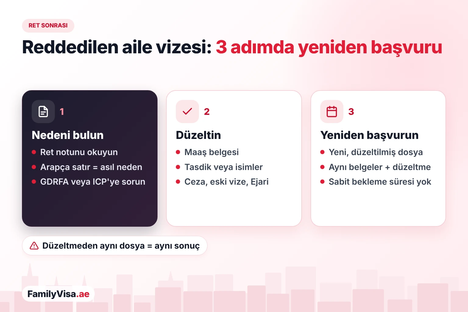 Aile vizesi reddinden sonra üç adımda yapılacaklar: ret notunda nedeni bulun, maaş, tasdik, isim, ceza veya kira sözleşmesi sorununu düzeltin, ardından düzeltilmiş bir dosyayla yeniden başvurun