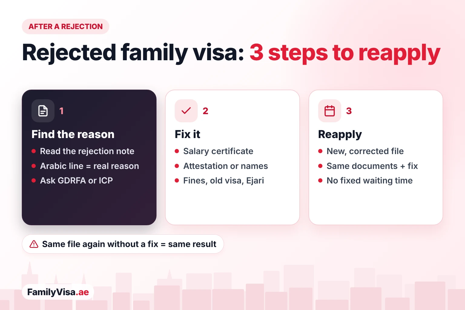 How to reapply after a family visa rejection What to do after a family visa rejection in three steps: find the reason in the rejection note, fix the salary, attestation, name, fine or tenancy problem, then reapply with a corrected file