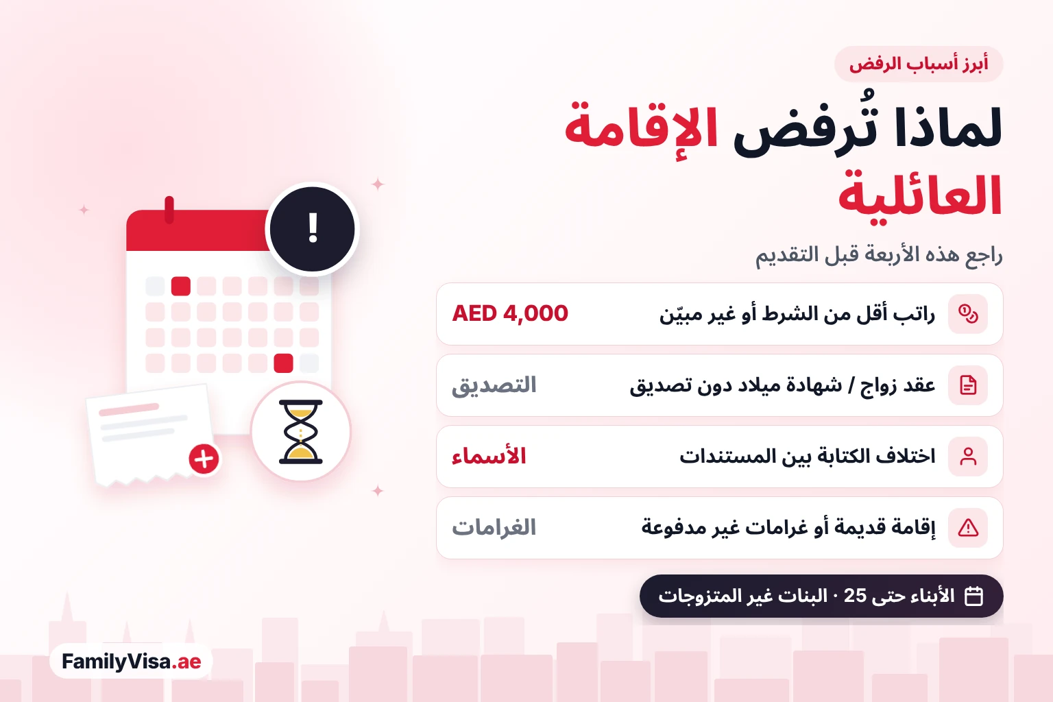 أبرز أسباب رفض الإقامة العائلية في الإمارات أبرز أسباب رفض الإقامة العائلية في الإمارات: راتب أقل من AED 4,000 أو غير مبيّن بشكل صحيح، وعقود زواج أو شهادات ميلاد غير مصدّقة، وأسماء تختلف بين المستندات، وإقامات قديمة أو غرامات غير مدفوعة