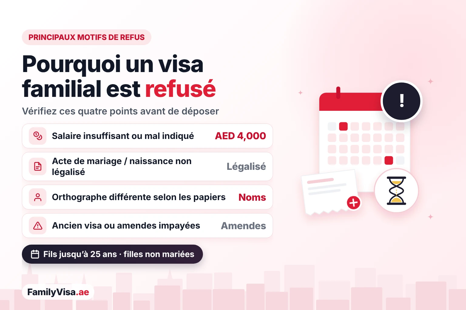 Principaux motifs de refus d’un visa familial aux EAU Les principaux motifs de refus de visa familial aux EAU : salaire inférieur à AED 4,000 ou mal indiqué, actes de mariage ou de naissance non légalisés, noms différents d’un document à l’autre, et anciens visas ou amendes impayées