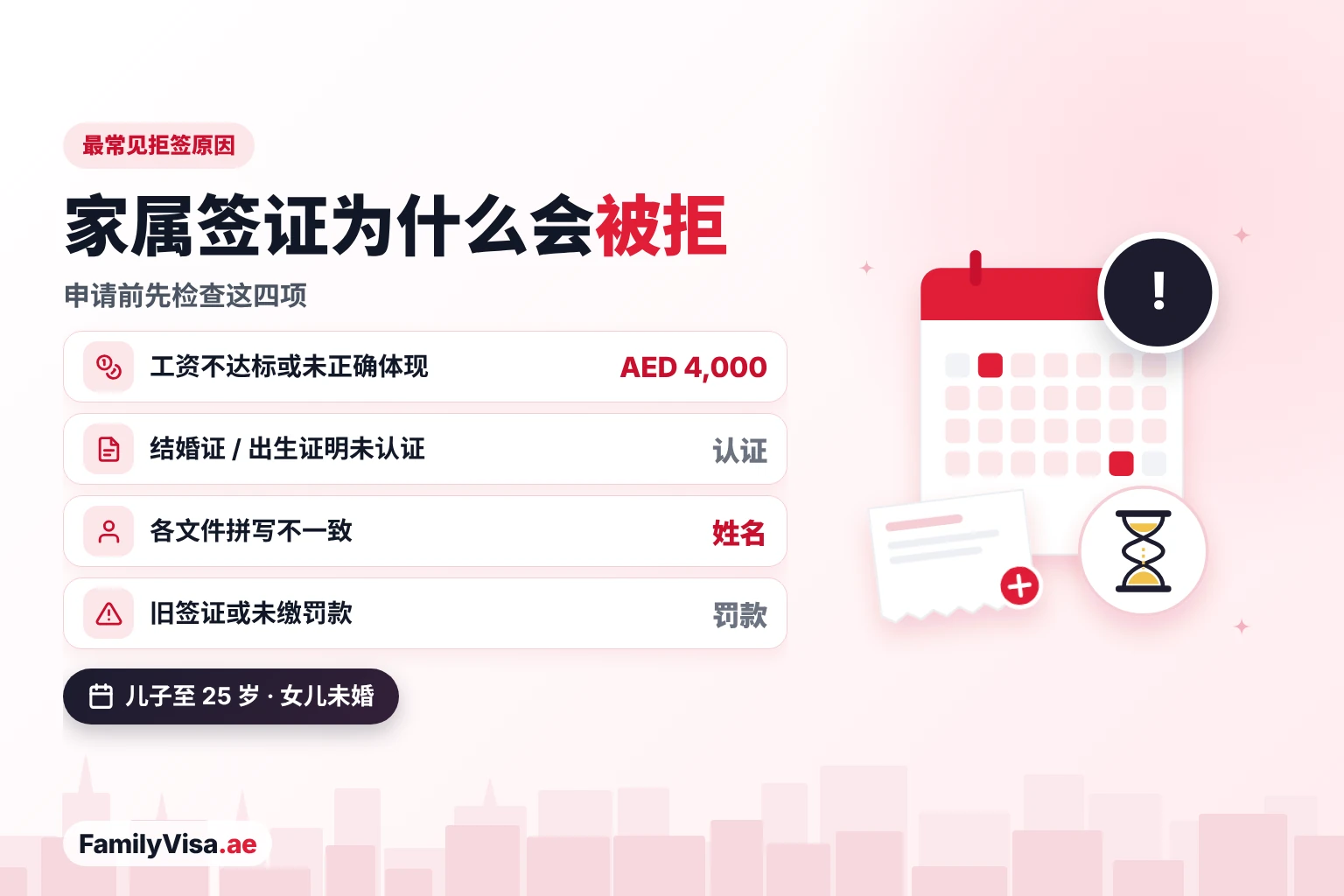 阿联酋家属签证被拒的主要原因：工资低于 AED&nbsp;4,000 或未正确体现、结婚证或出生证明未认证、各文件姓名不一致，以及旧签证或未缴罚款