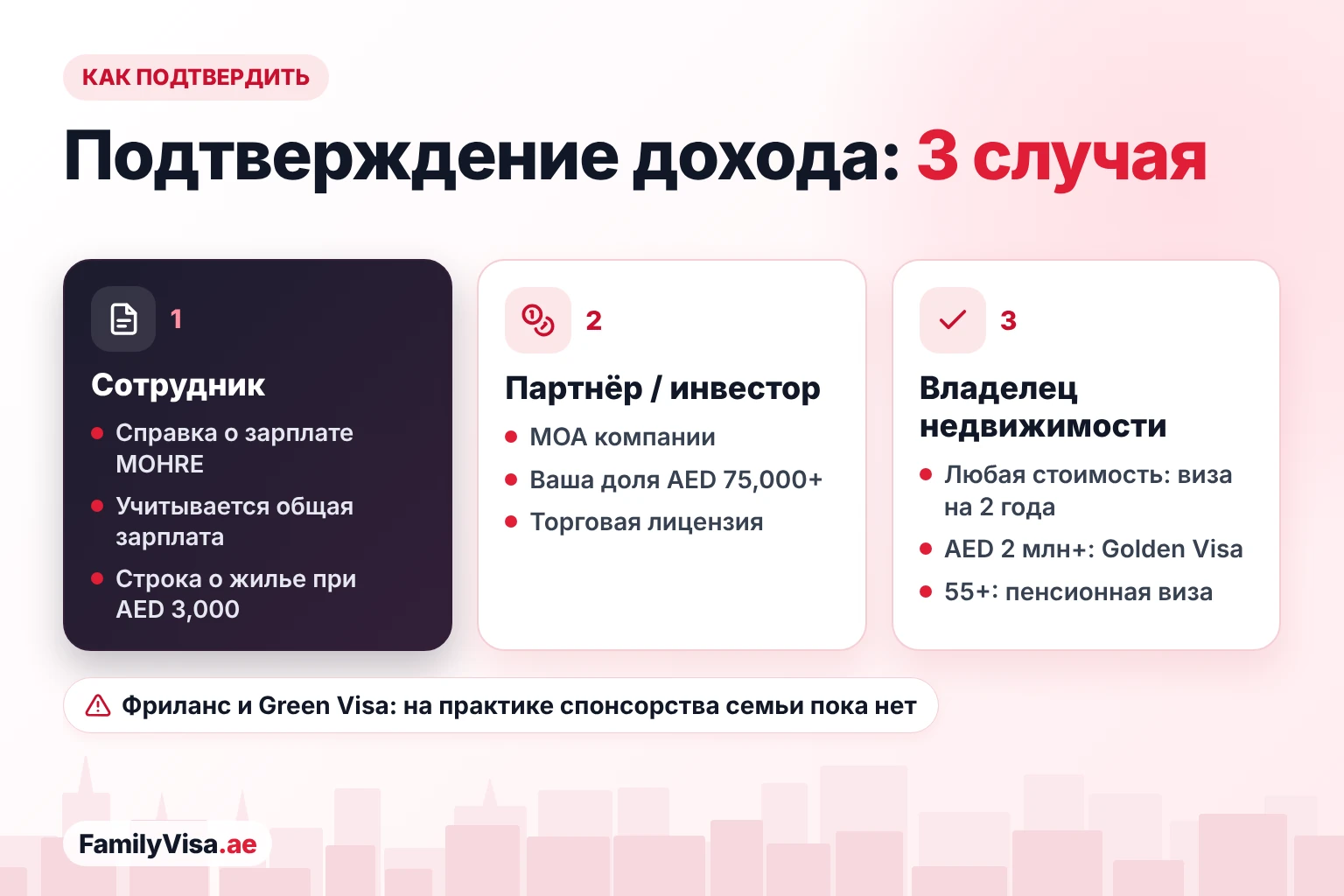 Подтверждение дохода для семейной визы ОАЭ: сотрудники предъявляют справку о зарплате MOHRE, партнёры и инвесторы — учредительный договор с собственной долей больше AED&nbsp;75,000, а владельцы недвижимости любой стоимости спонсируют семью через инвесторскую визу на 2 года