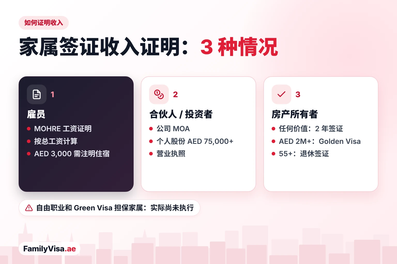 阿联酋家属签证收入证明：雇员使用 MOHRE 工资证明，合伙人和投资者使用显示个人股份超过 AED&nbsp;75,000 的公司章程，任何价值的房产所有者可通过 2 年房产投资者签证担保家人