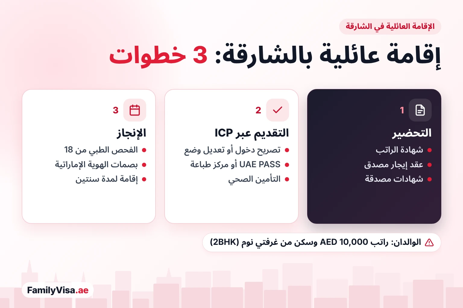 الإقامة العائلية في الشارقة: خطوة بخطوة الإقامة العائلية في الشارقة في ثلاث خطوات: شهادة الراتب وعقد الإيجار والشهادات المصدقة؛ ثم التقديم عبر ICP باستخدام UAE PASS أو في مركز طباعة؛ ثم الفحص الطبي من سن 18 وبصمات الهوية الإماراتية والإقامة لمدة سنتين
