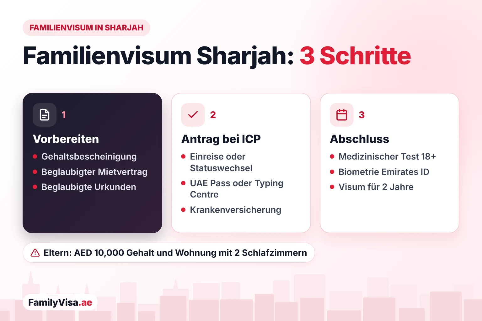 Familienvisum in Sharjah: Schritt für Schritt Familienvisum in Sharjah in drei Schritten: Gehaltsbescheinigung, beglaubigter Mietvertrag und Urkunden; Antrag bei der ICP mit UAE Pass oder im Typing Centre; dann medizinischer Test ab 18, Biometrie für die Emirates ID und das Aufenthaltsvisum für 2 Jahre