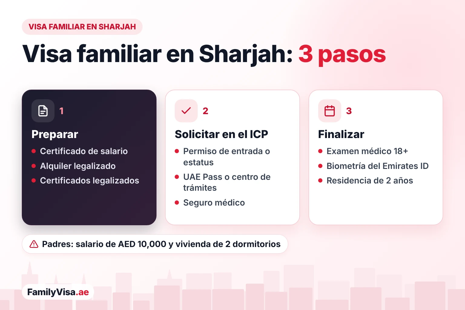 Visa familiar en Sharjah: paso a paso Visa familiar en Sharjah en tres pasos: certificado de salario, contrato de alquiler legalizado y certificados; solicitud en el ICP con UAE Pass o en un centro de trámites; después, examen médico a partir de los 18 años, biometría del Emirates ID y la residencia de 2 años