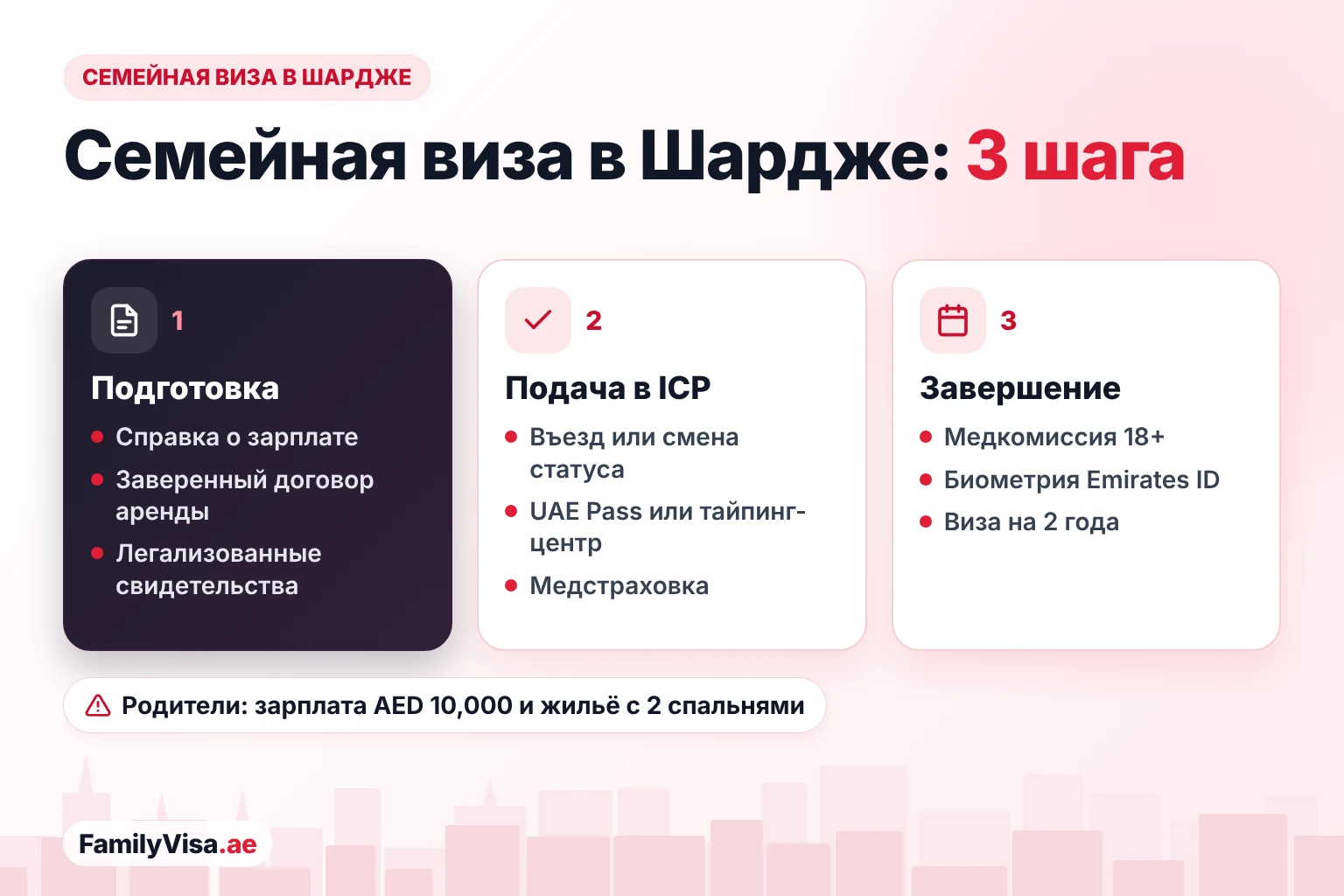 Семейная виза в Шардже: пошагово Семейная виза в Шардже в три шага: справка о зарплате, заверенный договор аренды и свидетельства; заявление в ICP через UAE Pass или в тайпинг-центре; затем медкомиссия с 18 лет, биометрия для Emirates ID и резидентская виза на 2 года