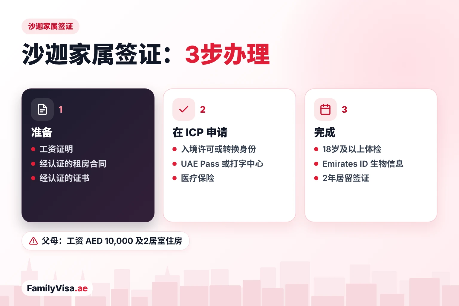 沙迦家属签证:办理步骤 沙迦家属签证三步办理:准备工资证明、经认证的租房合同和证书;用 UAE Pass 在 ICP 或到打字中心申请;然后18岁起体检、录入 Emirates ID 生物信息,签发2年居留签证