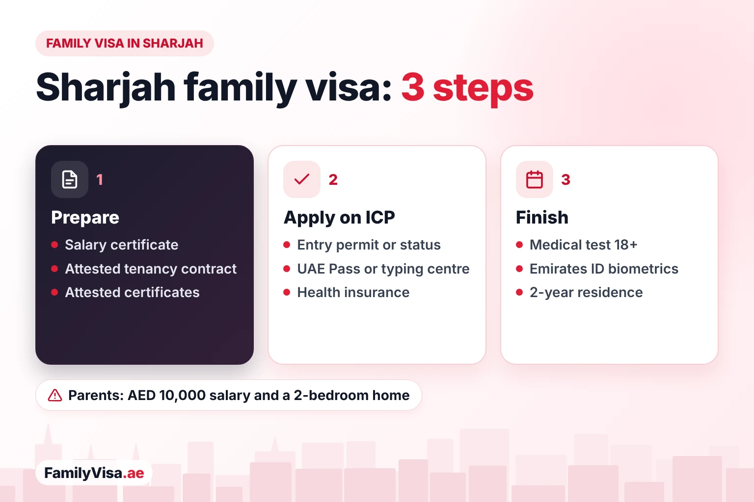 Family visa in Sharjah: step by step Family visa in Sharjah in three steps: salary certificate, attested tenancy contract and certificates; apply on ICP with UAE Pass or at a typing centre; then the medical test from 18, Emirates ID biometrics and the 2-year residence