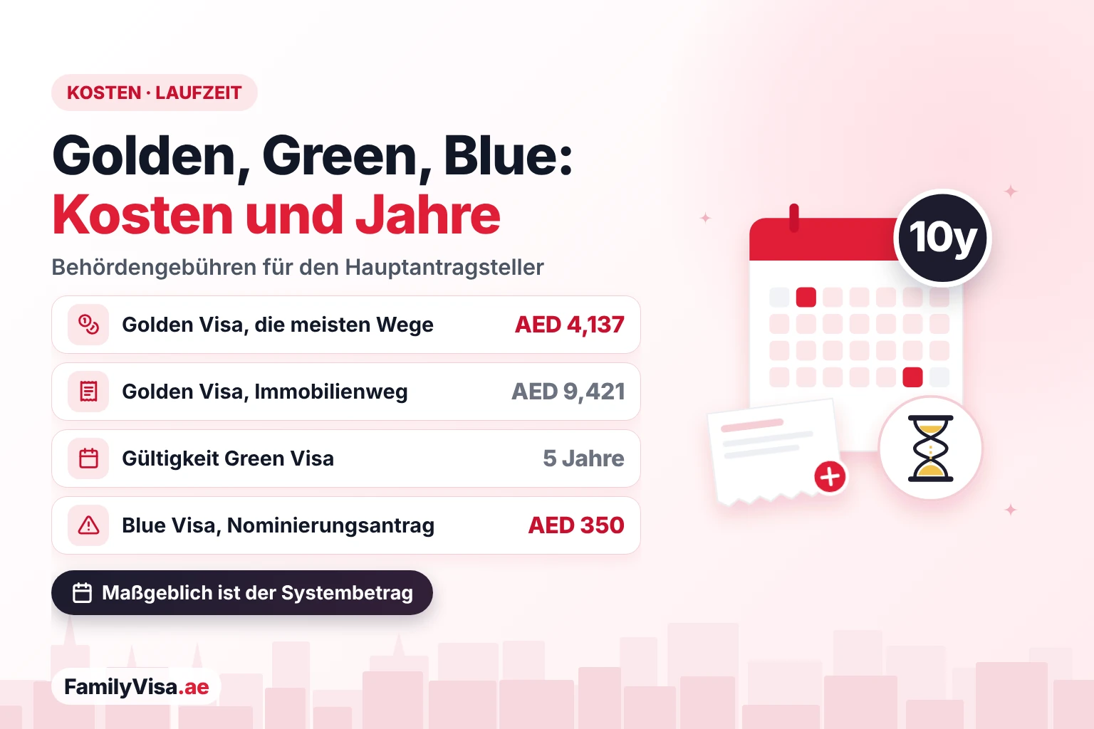 Kosten von Golden, Green und Blue Visa in den VAE Kosten und Gültigkeit von Golden, Green und Blue Visa: AED 4,137 für die meisten Wege zum Golden Visa, AED 9,421 für den Immobilienweg, ein 5-jähriges Green Visa und ein Nominierungsantrag für das Blue Visa für AED 350