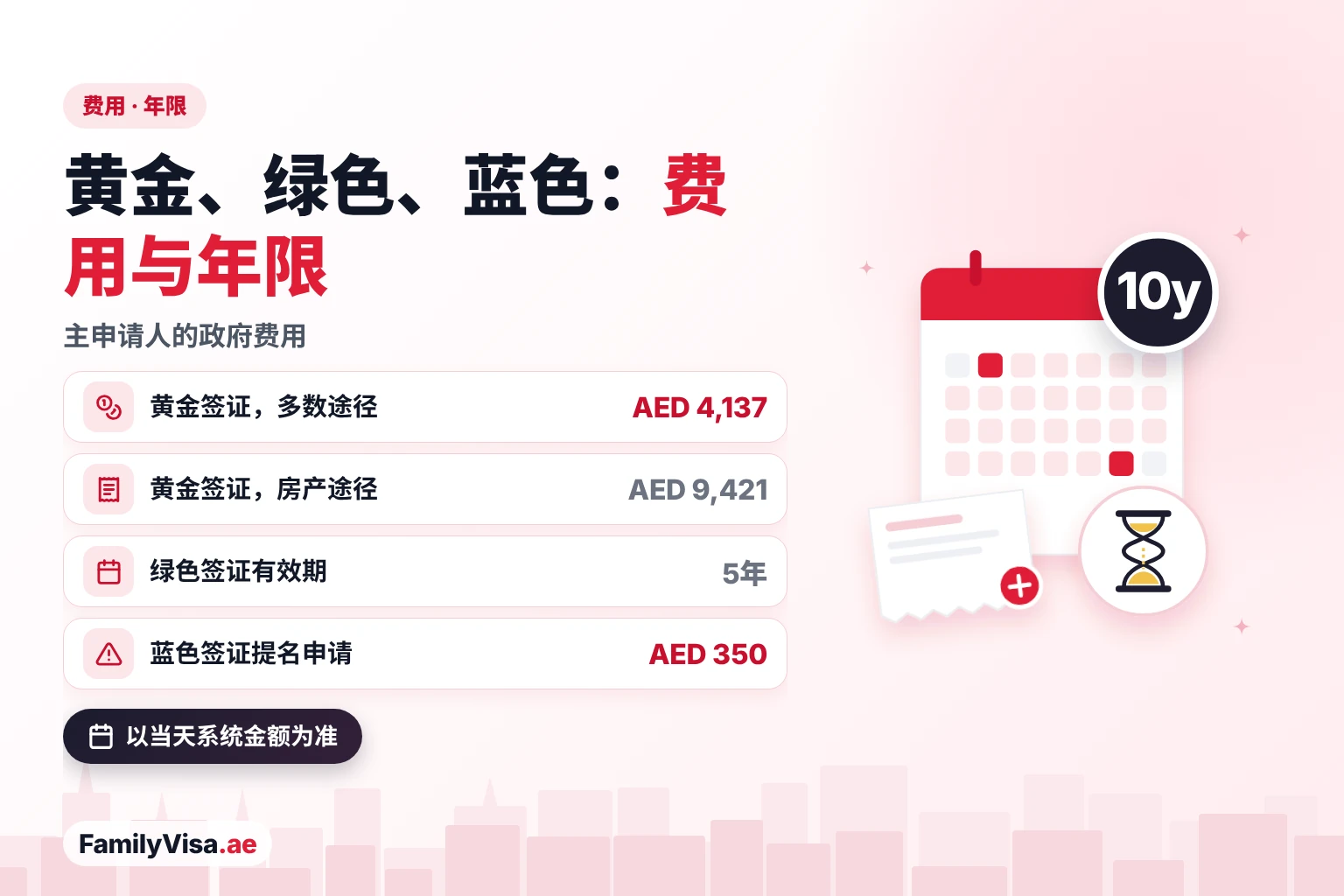 阿联酋黄金、绿色、蓝色签证费用 黄金、绿色、蓝色签证费用与有效期:黄金签证多数途径 AED 4,137,房产途径 AED 9,421,绿色签证5年,蓝色签证提名申请 AED 350