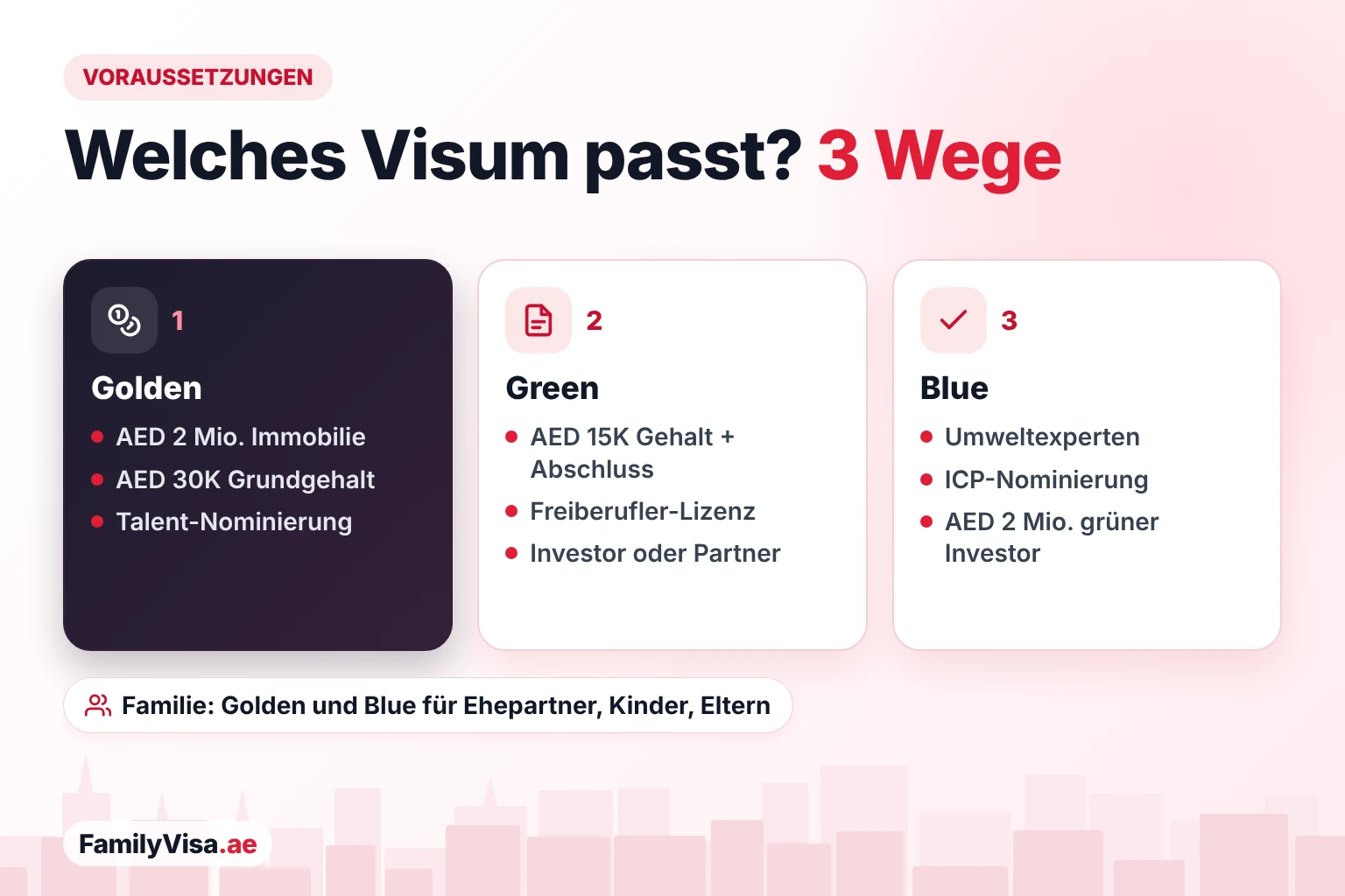 Golden vs. Green vs. Blue Visa: Voraussetzungen Voraussetzungen für Golden, Green und Blue Visa im Vergleich: Immobilie von AED 2 Millionen oder AED 30,000 Grundgehalt für Golden, AED 15,000 Gehalt und Abschluss oder eine Freiberufler-Genehmigung für Green, Umweltarbeit und Nominierung für Blue