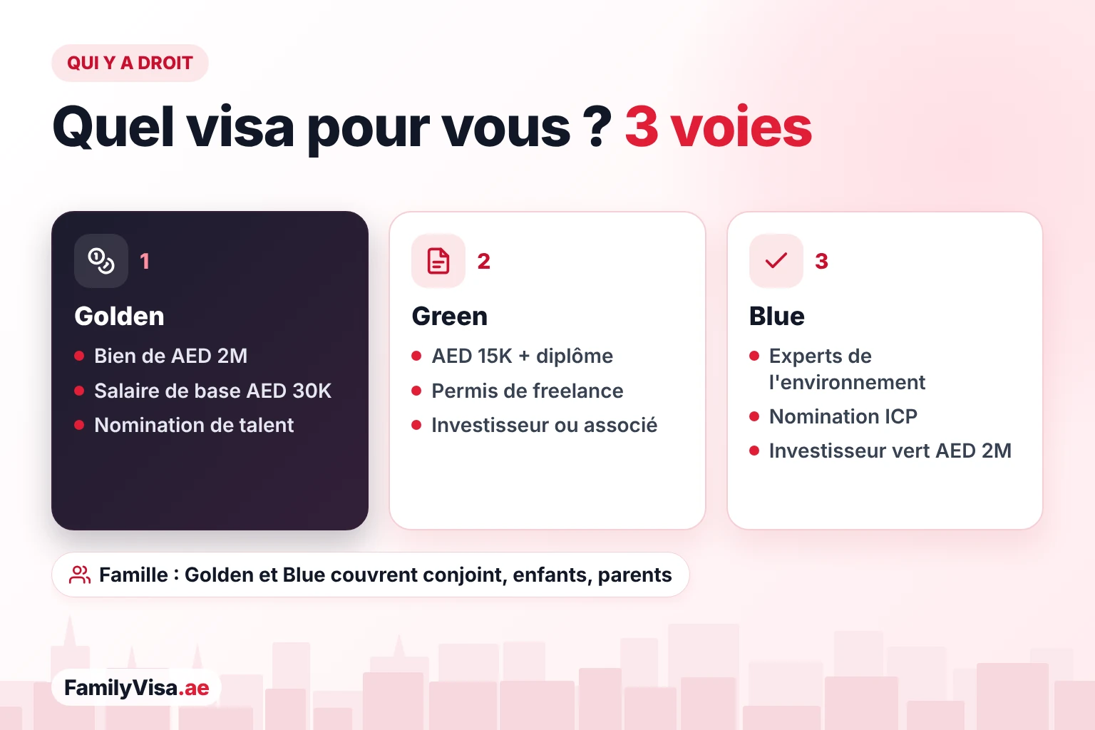 Conditions du Golden Visa, du Green Visa et du Blue Visa Conditions du Golden Visa, du Green Visa et du Blue Visa comparées : bien de AED 2 millions ou salaire de base de AED 30,000 pour le Golden, salaire de AED 15,000 avec un diplôme ou un permis de freelance pour le Green, travail environnemental et nomination pour le Blue