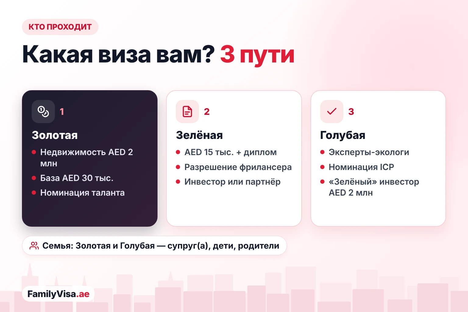 Кто может получить Золотую, Зелёную и Голубую визу Сравнение условий для Золотой, Зелёной и Голубой визы: недвижимость на AED 2 миллиона или базовая зарплата AED 30,000 для Золотой, зарплата AED 15,000 с дипломом или разрешение фрилансера для Зелёной, экологическая деятельность и номинация для Голубой