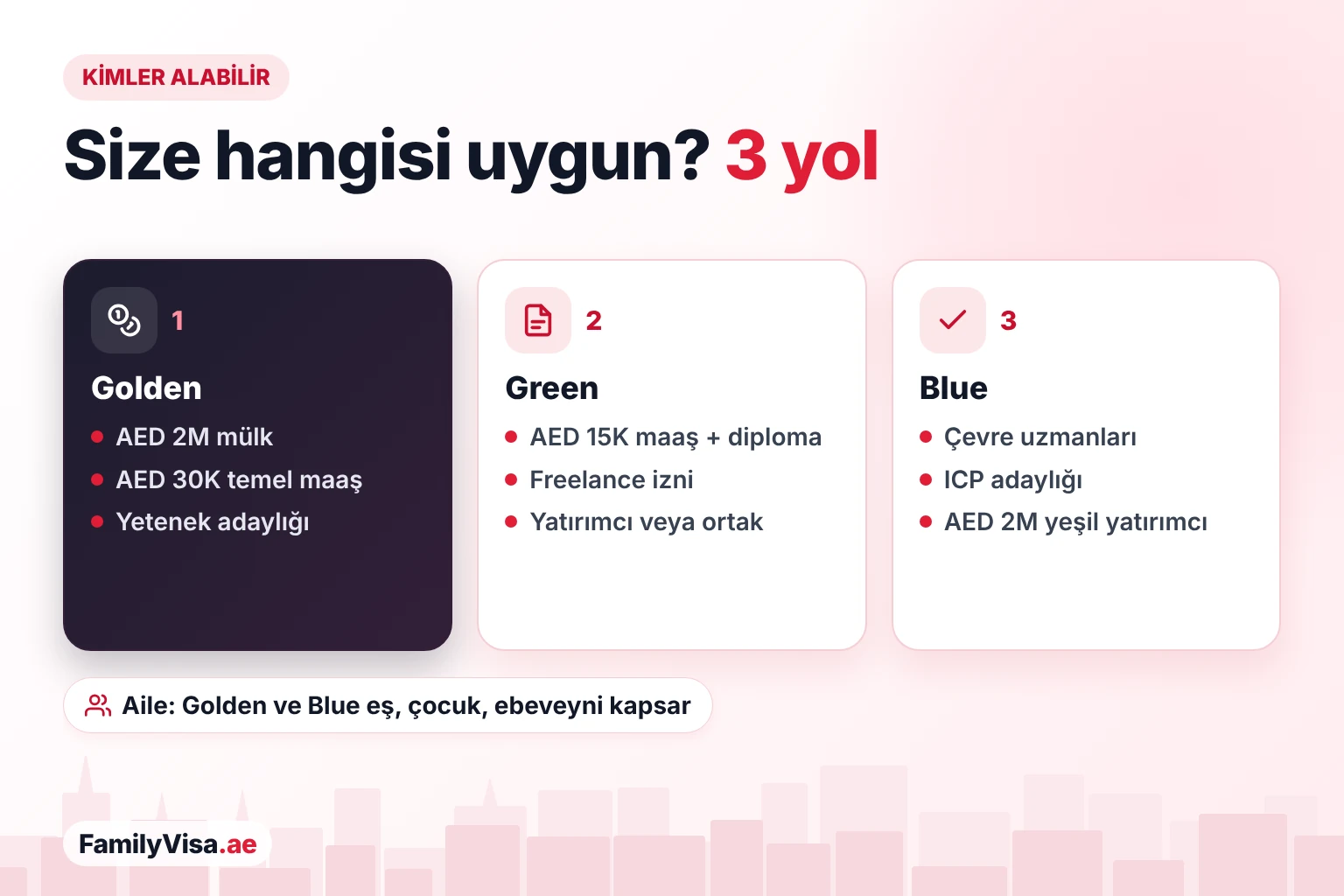 Golden, Green ve Blue Visa şartları Golden, Green ve Blue Visa şartları karşılaştırması: Golden için AED 2 milyon mülk veya AED 30,000 temel maaş, Green için AED 15,000 maaş ve diploma ya da freelance izni, Blue için çevre çalışması ve adaylık