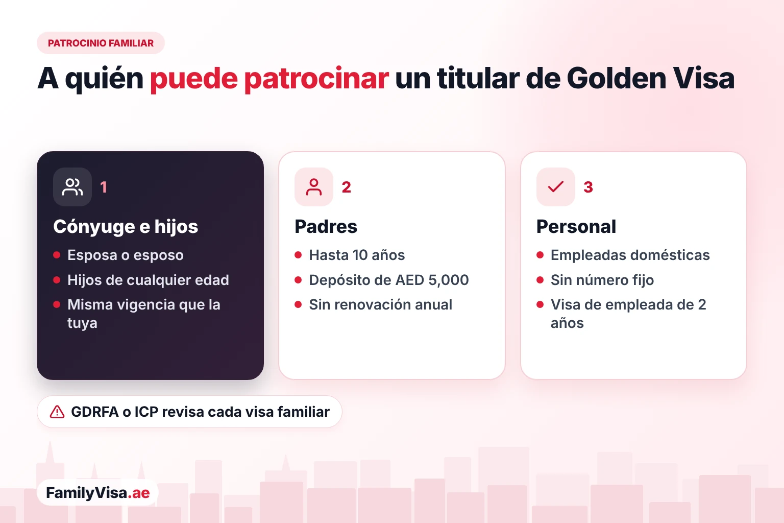 Patrocinio familiar con Golden Visa explicado Patrocinio familiar con Golden Visa: cónyuge e hijos con la misma vigencia que el titular, padres por hasta 10 años con un depósito de AED 5,000 y empleadas domésticas sin número fijo
