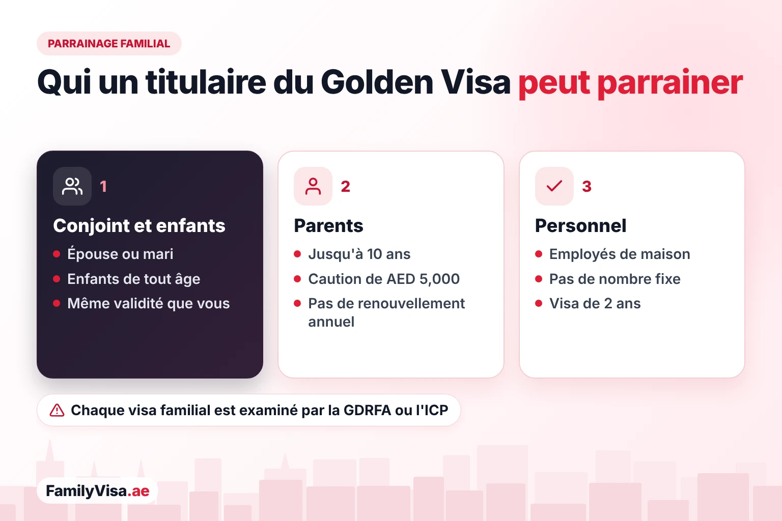 Le parrainage familial avec le Golden Visa expliqué Parrainage familial avec le Golden Visa : conjoint et enfants pour la même validité que le titulaire, parents jusqu'à 10 ans avec une caution de AED 5,000, et employés de maison sans nombre fixe