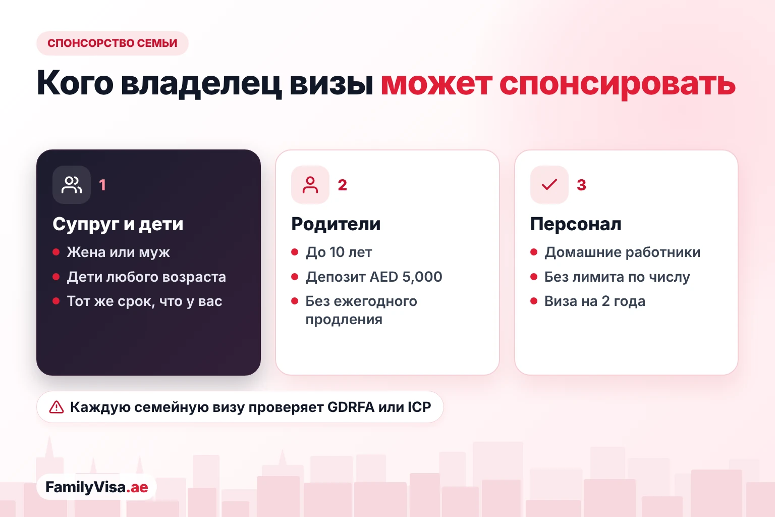 Спонсорство семьи по золотой визе Спонсорство семьи по золотой визе: супруг и дети на тот же срок, что и у владельца, родители до 10 лет с депозитом AED 5,000 и домашний персонал без фиксированного лимита