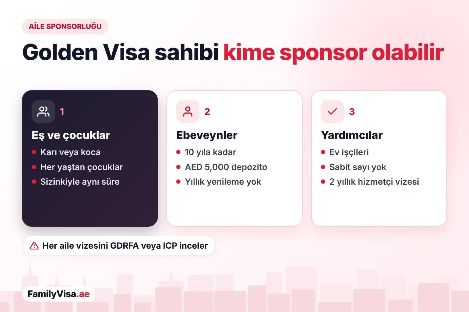 Golden Visa aile sponsorluğu: eş ve çocuklar sahibiyle aynı geçerlilik süresi için, ebeveynler AED&nbsp;5,000 depozitoyla 10 yıla kadar ve ev işçileri sabit sayı olmadan