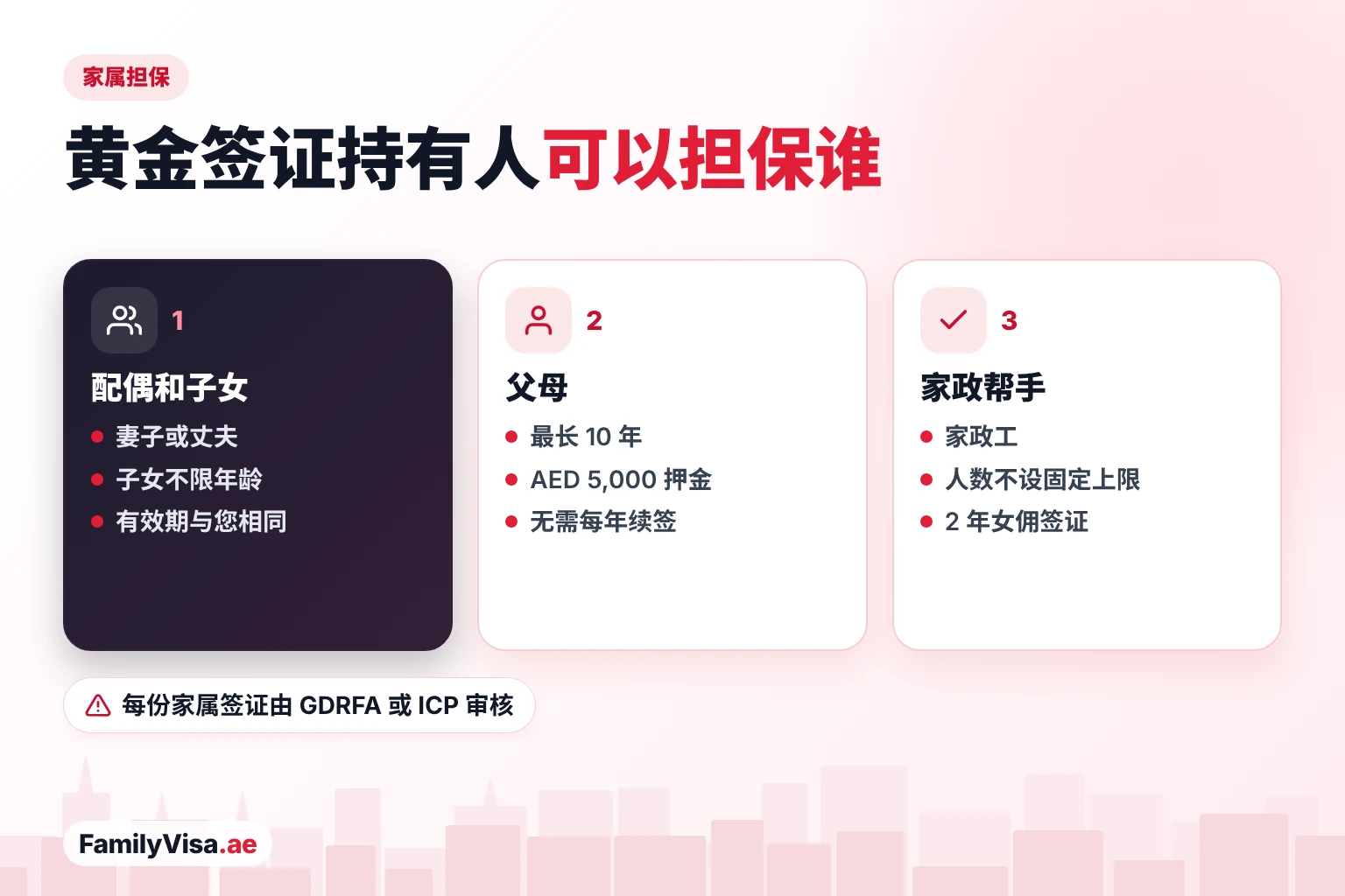 黄金签证家属担保详解 黄金签证家属担保:配偶和子女与持有人有效期相同,父母最长 10 年(需 AED 5,000 押金),家政工人数不设固定上限