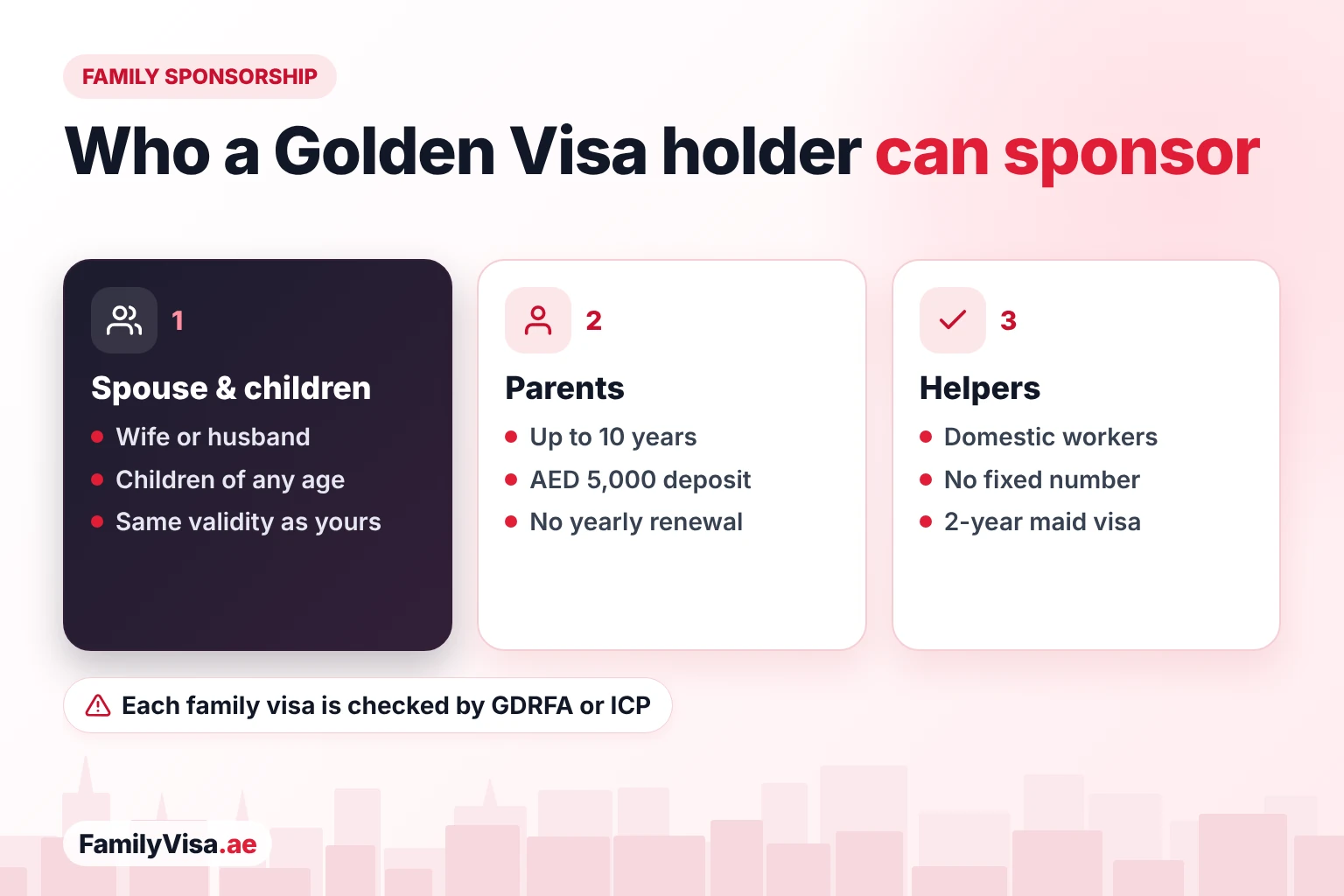 Golden Visa family sponsorship explained Golden Visa family sponsorship: a spouse and children for the same validity as the holder, parents for up to 10 years with an AED 5,000 deposit, and domestic workers without a fixed number