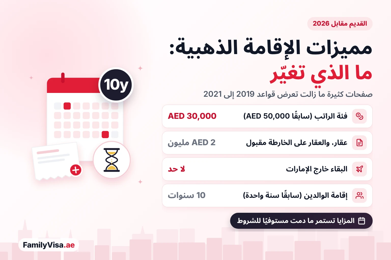 قواعد الإقامة الذهبية القديمة مقابل 2026: فئة الراتب من AED&nbsp;30,000 بدلًا من AED&nbsp;50,000، والعقار من AED&nbsp;2 مليون بما في ذلك العقار على الخارطة، ولا حد للبقاء خارج الإمارات، وكفالة الوالدين حتى 10 سنوات