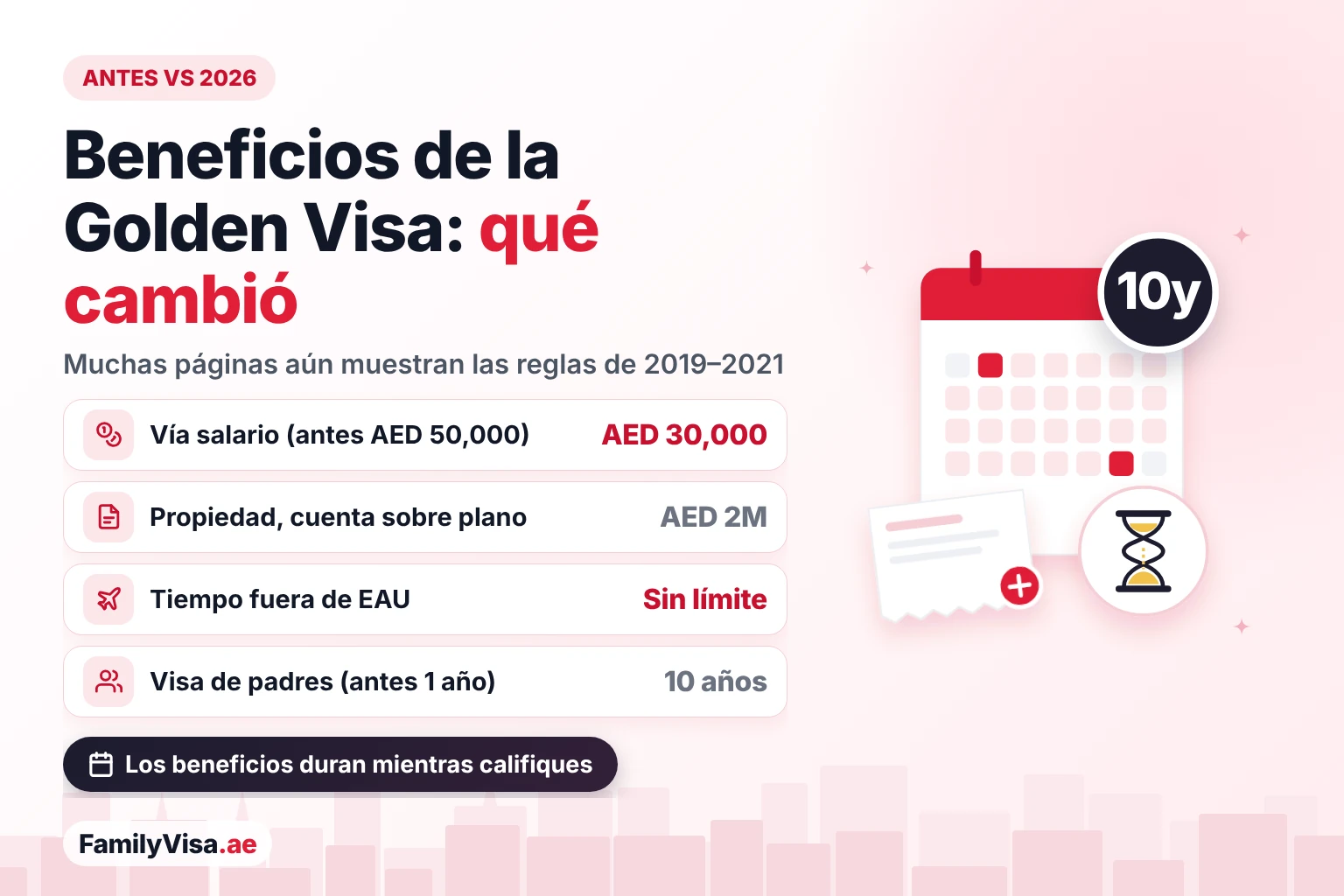 Beneficios antiguos y nuevos de la Golden Visa de los EAU Reglas anteriores de la Golden Visa frente a 2026: vía salario desde AED 30,000 en lugar de AED 50,000, propiedad desde AED 2 millones incluso sobre plano, sin límite de tiempo fuera de EAU y padres patrocinados por hasta 10 años