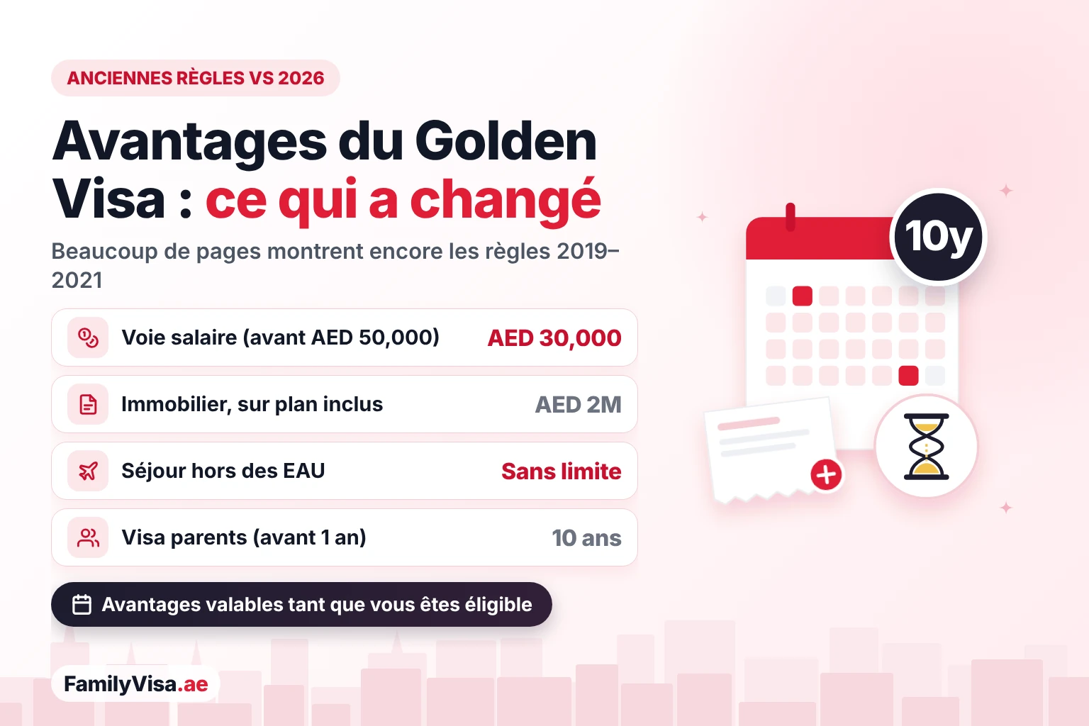 Avantages du Golden Visa des EAU : avant et maintenant Anciennes règles du Golden Visa et 2026 : voie salaire à partir de AED 30,000 au lieu de AED 50,000, immobilier à partir de AED 2 millions, sur plan compris, aucune limite de séjour hors des EAU et parents parrainés jusqu'à 10 ans