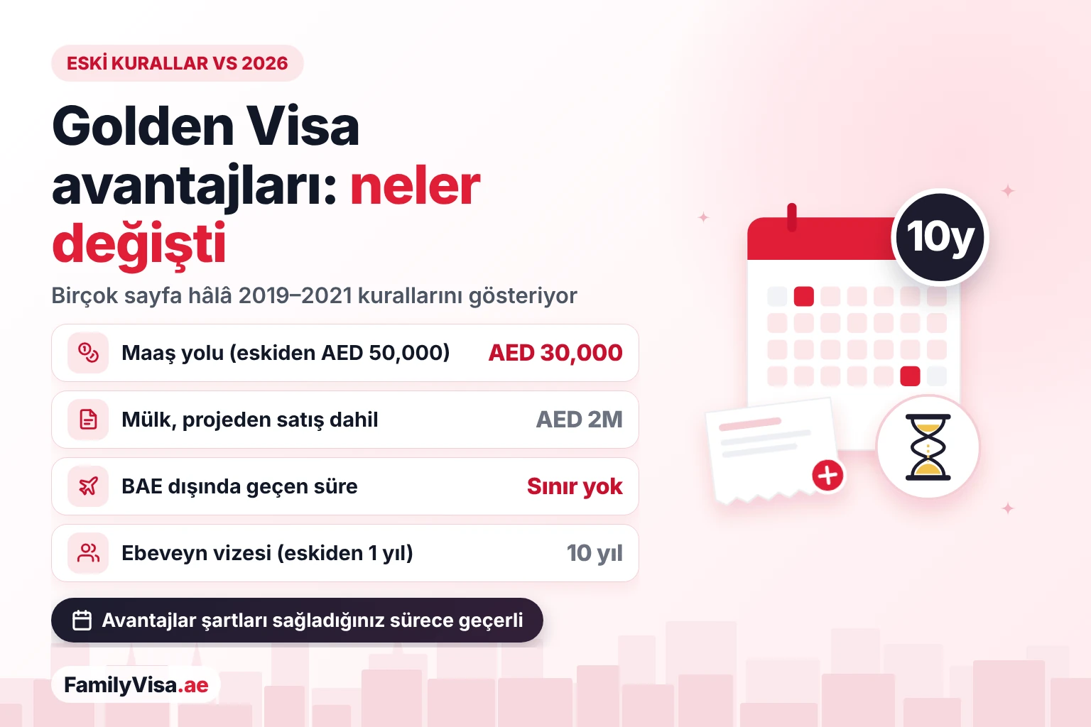 Eski Golden Visa kuralları ve 2026: maaş yolu AED&nbsp;50,000 yerine AED&nbsp;30,000'den, mülk yolu AED&nbsp;2 milyondan (proje aşamasındaki mülkler dahil), BAE dışında kalma süresine sınır yok ve ebeveynlere 10 yıla kadar sponsorluk