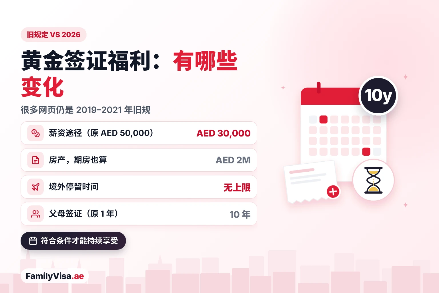 阿联酋黄金签证福利新旧对比 黄金签证旧规定与 2026 年对比:薪资途径门槛从 AED 50,000 降至 AED 30,000,房产途径 AED 2,000,000 起且含期房,境外停留无上限,父母可担保最长 10 年