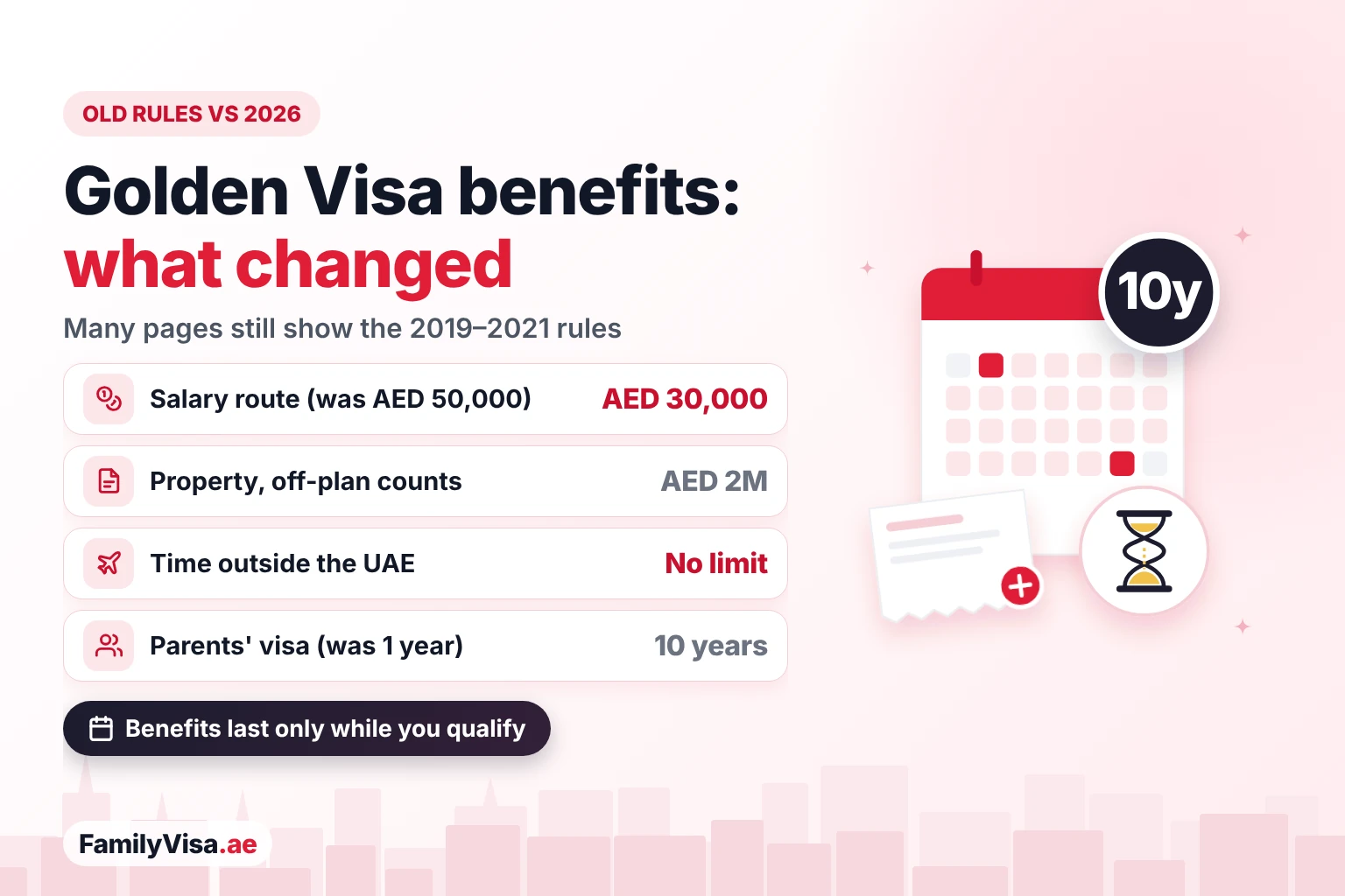Old vs new UAE Golden Visa benefits Old Golden Visa rules vs 2026: salary route from AED 30,000 instead of AED 50,000, property from AED 2 million including off-plan, no limit on time outside the UAE and parents sponsored for up to 10 years