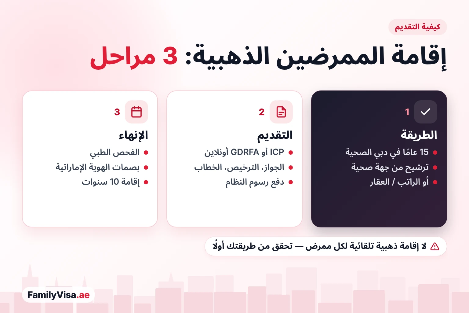 كيفية التقديم على الإقامة الذهبية في الإمارات كممرض كيف يتقدم الممرض للإقامة الذهبية في الإمارات على ثلاث مراحل: تأكيد الطريقة، ثم التقديم عبر ICP أو GDRFA بجواز السفر وترخيص التمريض والخطاب، ثم الفحص الطبي وبصمات الهوية الإماراتية والإقامة لمدة 10 سنوات