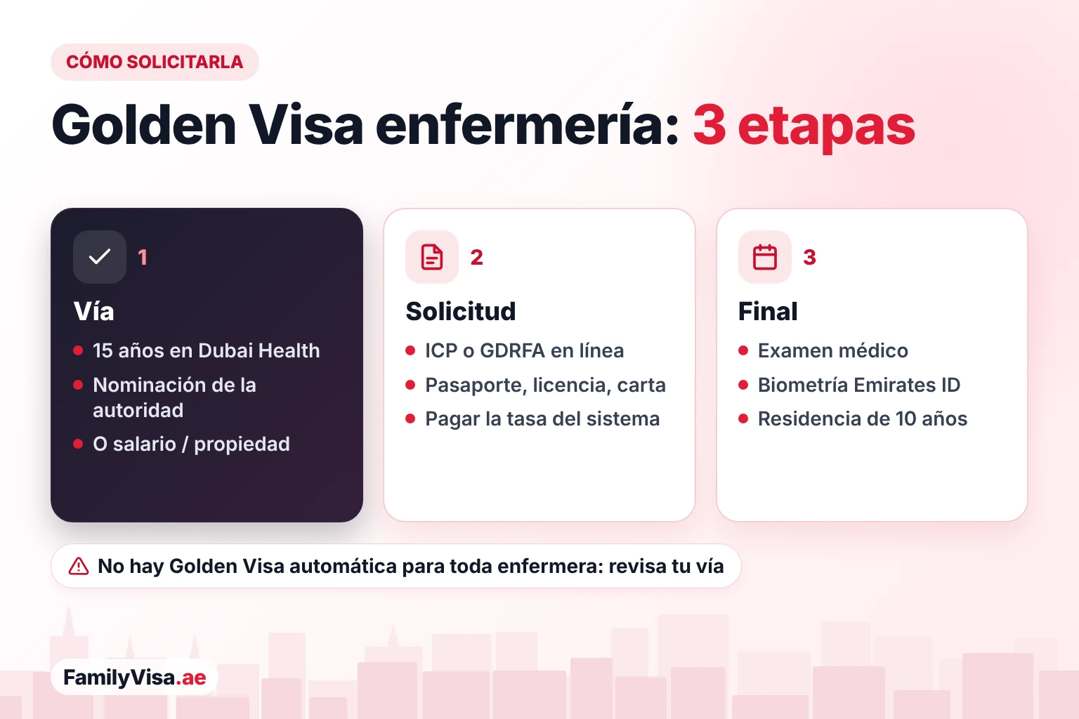 Cómo solicita una enfermera la Golden Visa de los EAU en tres etapas: confirmar la vía, presentar la solicitud ante ICP o GDRFA con el pasaporte, la licencia de enfermería y la carta, y después el examen médico, la biometría del Emirates ID y la residencia de 10 años