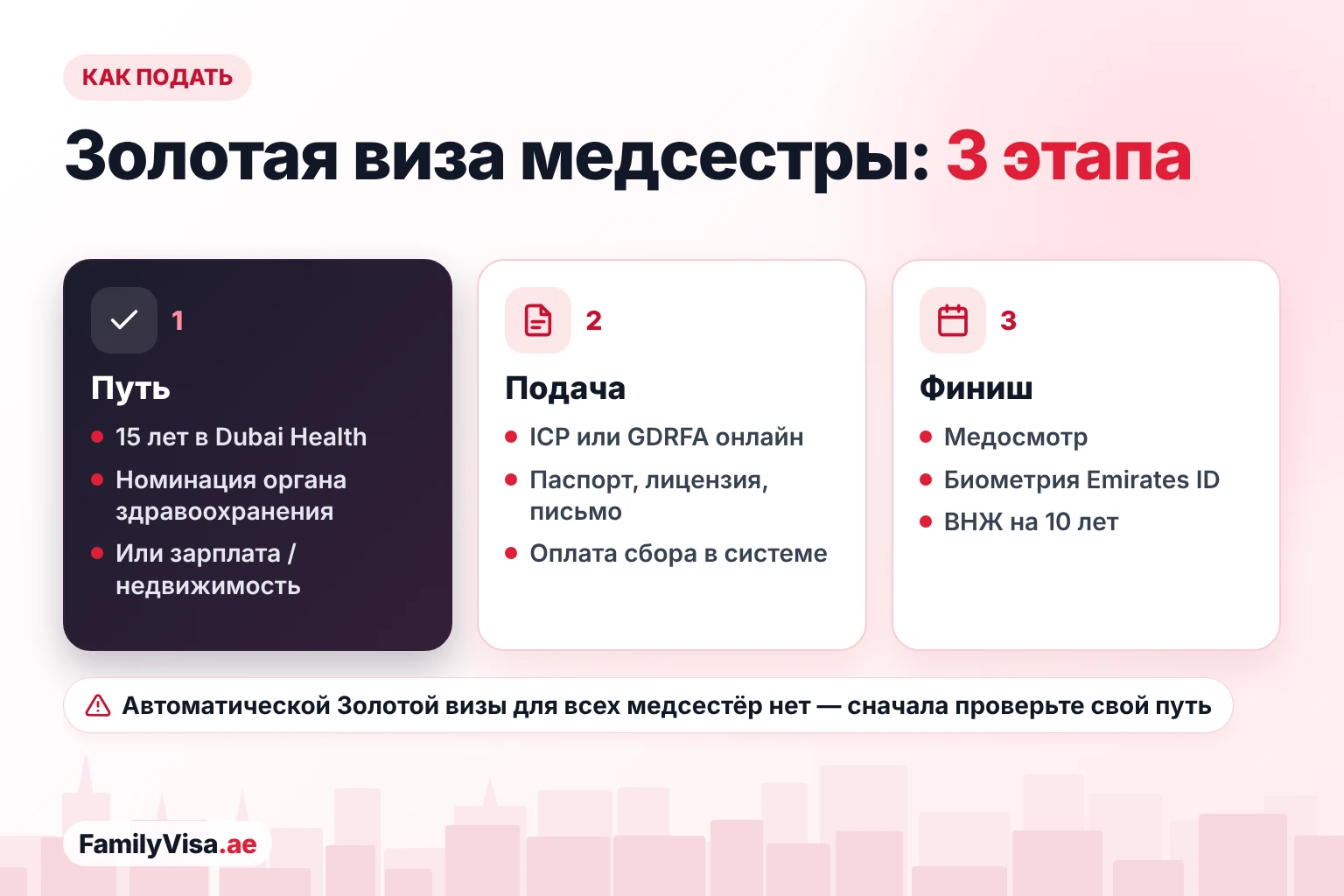 Как медсестре подать на Золотую визу ОАЭ Как медсестре получить Золотую визу ОАЭ в три этапа: подтвердить путь, подать заявление через ICP или GDRFA с паспортом, лицензией медсестры и письмом, затем медосмотр, биометрия для Emirates ID и ВНЖ на 10 лет