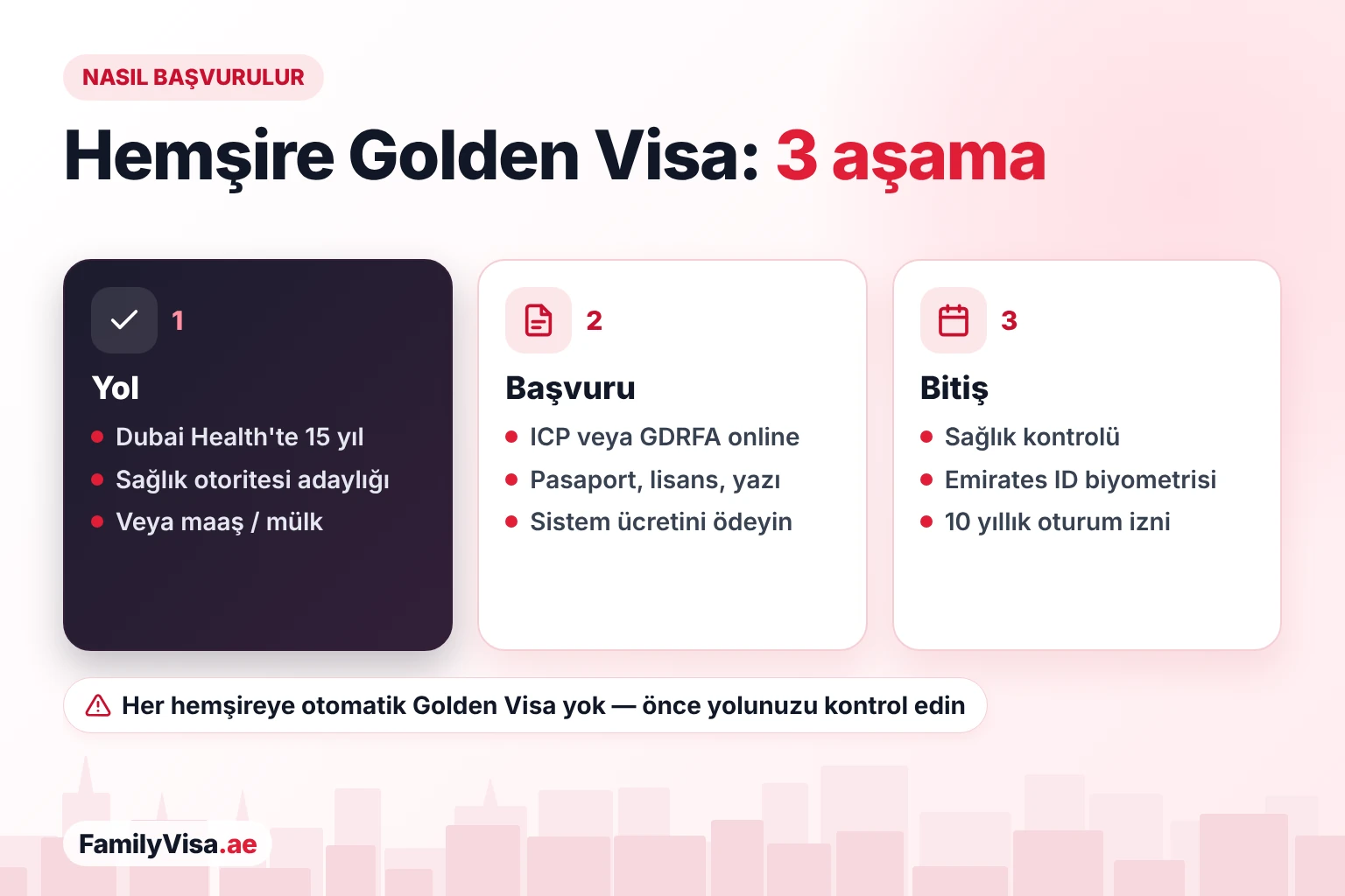 Hemşire olarak BAE Golden Visa başvurusu nasıl yapılır Hemşire BAE Golden Visa'ya üç aşamada nasıl başvurur: yolu teyit edin, pasaport, hemşirelik lisansı ve yazıyla ICP veya GDRFA üzerinden başvurun, ardından sağlık kontrolü, Emirates ID biyometrisi ve 10 yıllık oturum izni
