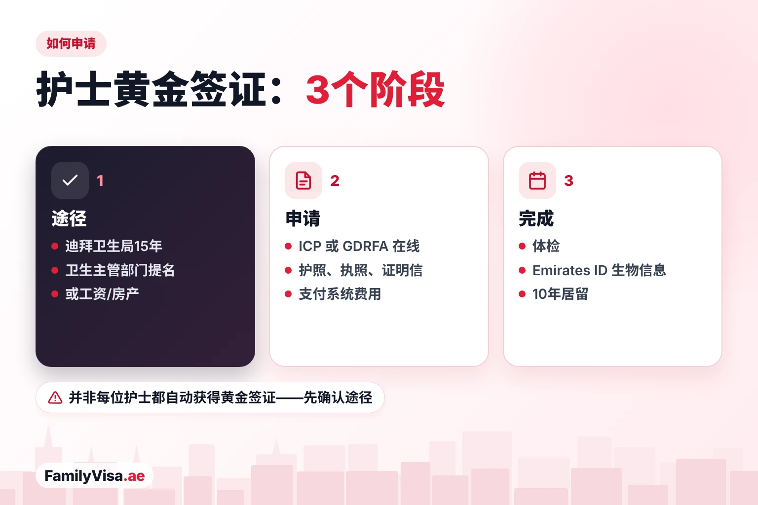 护士如何申请阿联酋黄金签证 护士申请阿联酋黄金签证的三个阶段:确认途径,凭护照、护士执照和证明信通过 ICP 或 GDRFA 申请,然后体检、Emirates ID 生物信息采集,获得10年居留