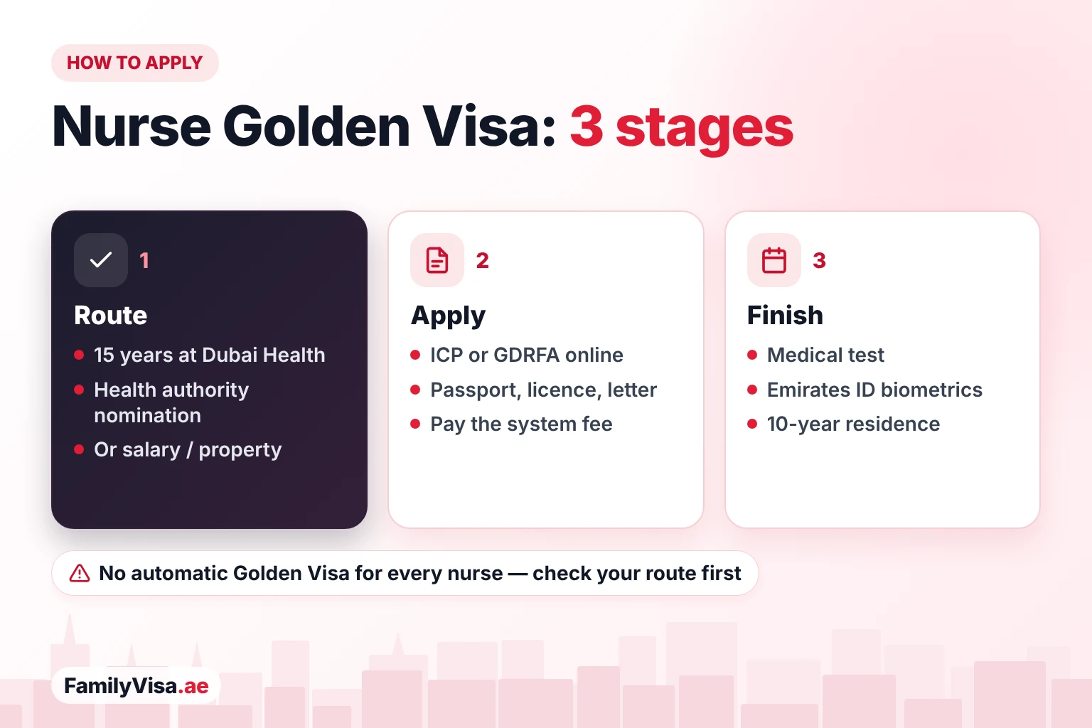 How to apply for the UAE Golden Visa as a nurse How a nurse applies for the UAE Golden Visa in three stages: confirm the route, apply through ICP or GDRFA with the passport, nursing licence and letter, then the medical test, Emirates ID biometrics and the 10-year residence
