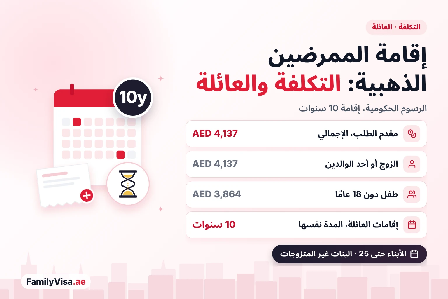 رسوم الإقامة الذهبية للممرضين وكفالة العائلة رسوم الإقامة الذهبية في الإمارات للممرض وعائلته: نحو AED 4,137 رسومًا حكومية لمقدم الطلب الرئيسي، والمبلغ نفسه للزوج أو أحد الوالدين، ونحو AED 3,864 للطفل دون 18 عامًا، وكلها على إقامة 10 سنوات