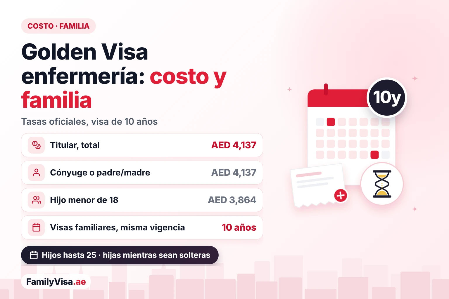 Costo de la Golden Visa de los EAU para una enfermera y su familia: unos AED&nbsp;4,137 en tasas oficiales para el solicitante principal, lo mismo para el cónyuge o un padre, unos AED&nbsp;3,864 para un hijo menor de 18, todo con una visa de 10 años