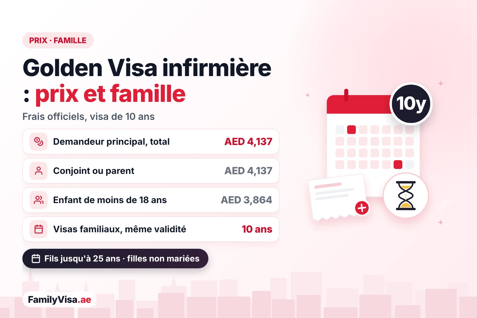 Prix de la Golden Visa aux EAU pour une infirmière et sa famille : environ AED&nbsp;4,137 de frais gouvernementaux pour le demandeur principal, autant pour un conjoint ou un parent, environ AED&nbsp;3,864 pour un enfant de moins de 18 ans, tous pour un visa de 10 ans