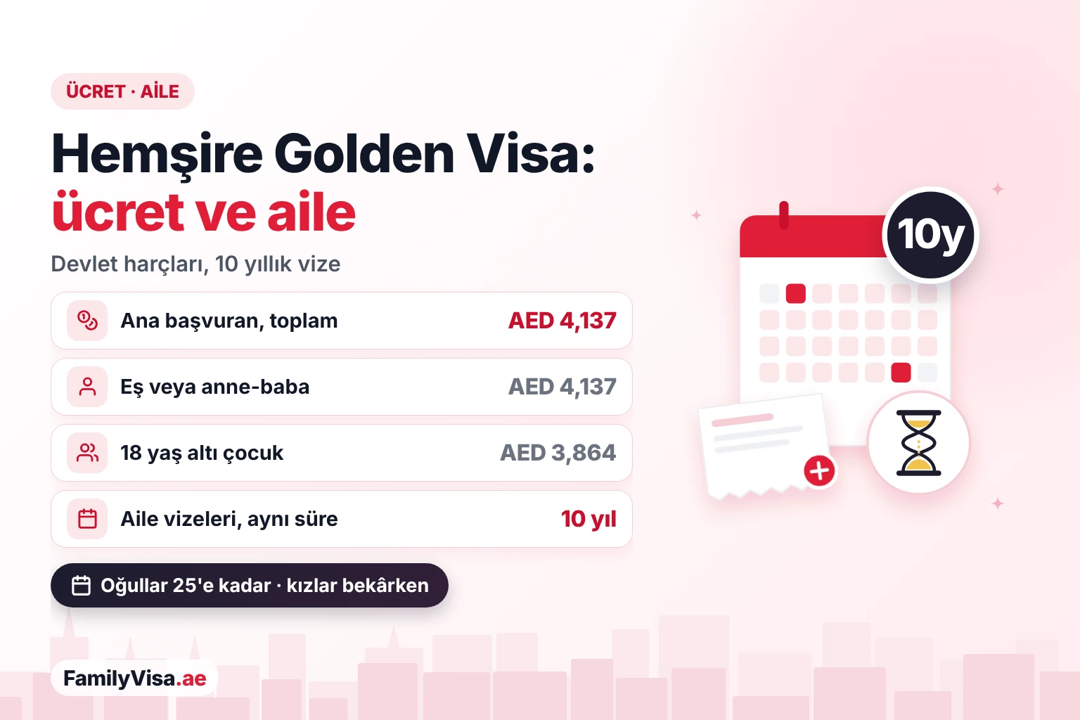 Hemşire Golden Visa ücreti ve aile sponsorluğu Hemşire ve ailesi için BAE Golden Visa ücreti: ana başvuran için yaklaşık AED 4,137 devlet harcı, eş veya anne-baba için aynı, 18 yaş altı çocuk için yaklaşık AED 3,864, hepsi 10 yıllık vizede