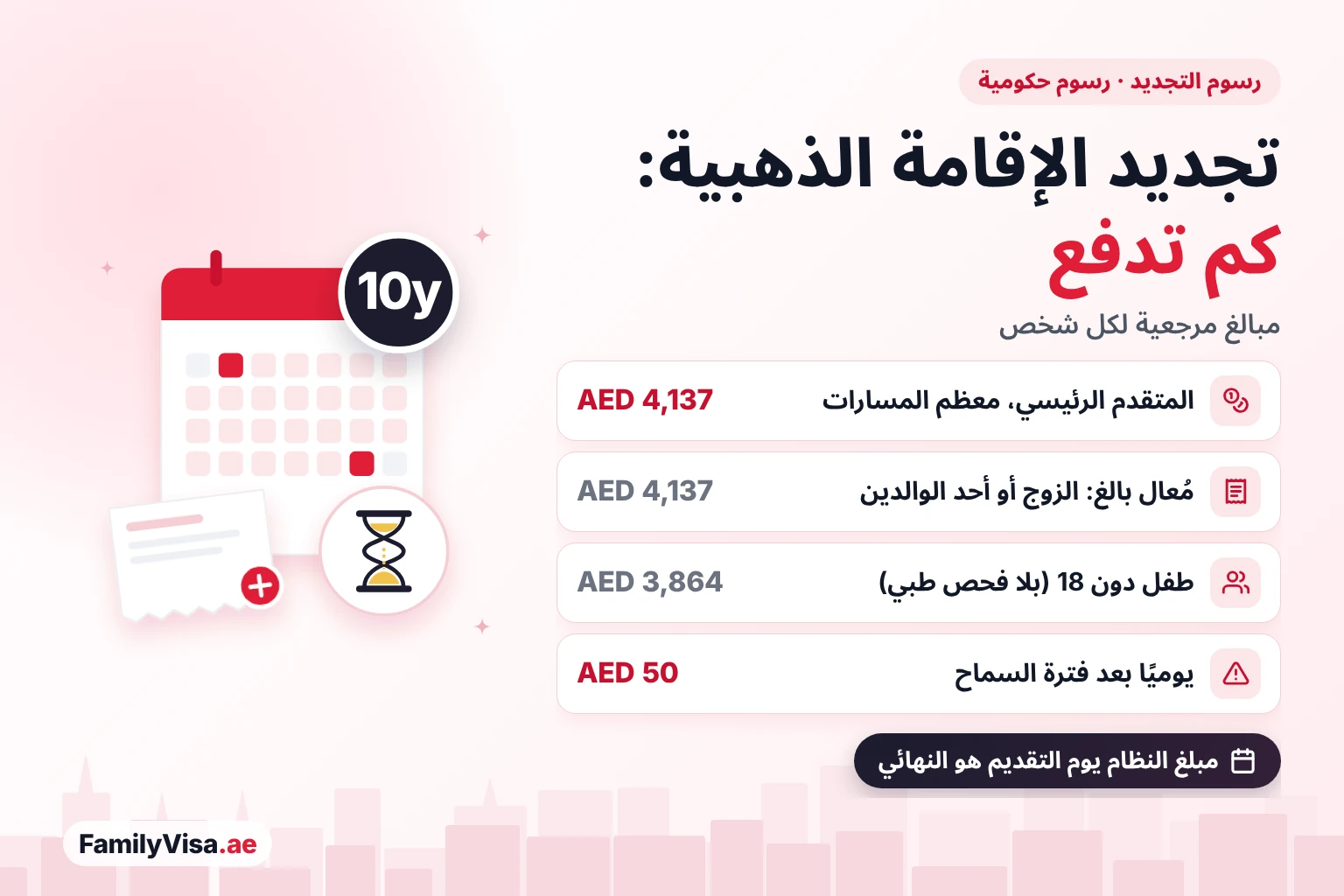 رسوم تجديد الإقامة الذهبية لكل شخص: نحو AED&nbsp;4,137 للمتقدم الرئيسي ولكل مُعال بالغ، وAED&nbsp;3,864 للطفل دون 18 عامًا، وغرامة يومية AED&nbsp;50 بعد فترة السماح