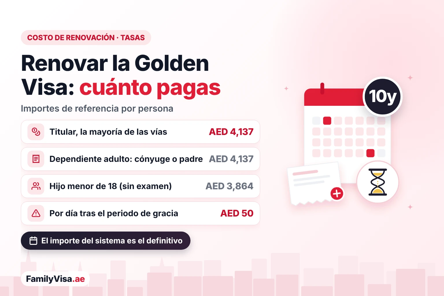 Costo de renovación de la Golden Visa por persona: unos AED&nbsp;4,137 para el solicitante principal y cada dependiente adulto, AED&nbsp;3,864 por hijo menor de 18 y una multa diaria de AED&nbsp;50 tras el periodo de gracia
