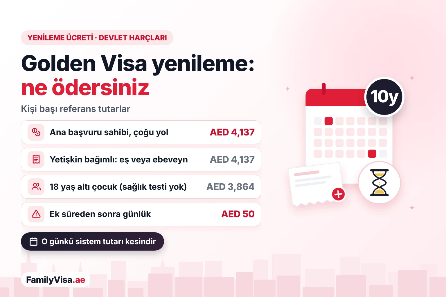 BAE'de Golden Visa yenileme ücreti Kişi başı Golden Visa yenileme ücreti: ana başvuru sahibi ve her yetişkin bağımlı için yaklaşık AED 4,137, 18 yaş altı çocuk için AED 3,864 ve ek süreden sonra günlük AED 50 ceza